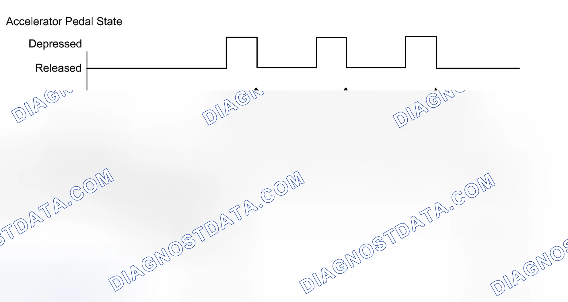Scheme 154: CONFIRMATION DRIVING PATTERN