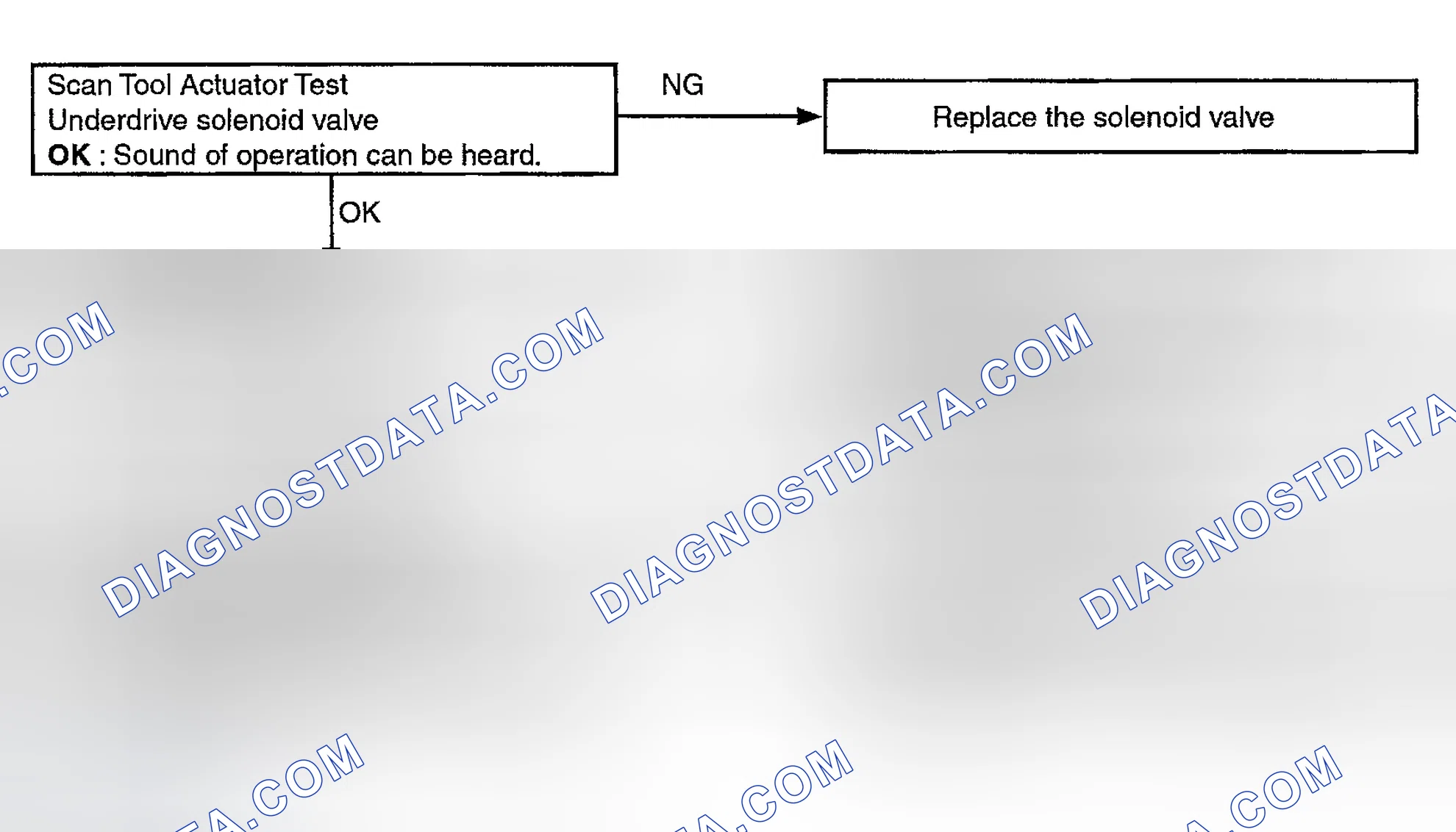 Scheme 80
