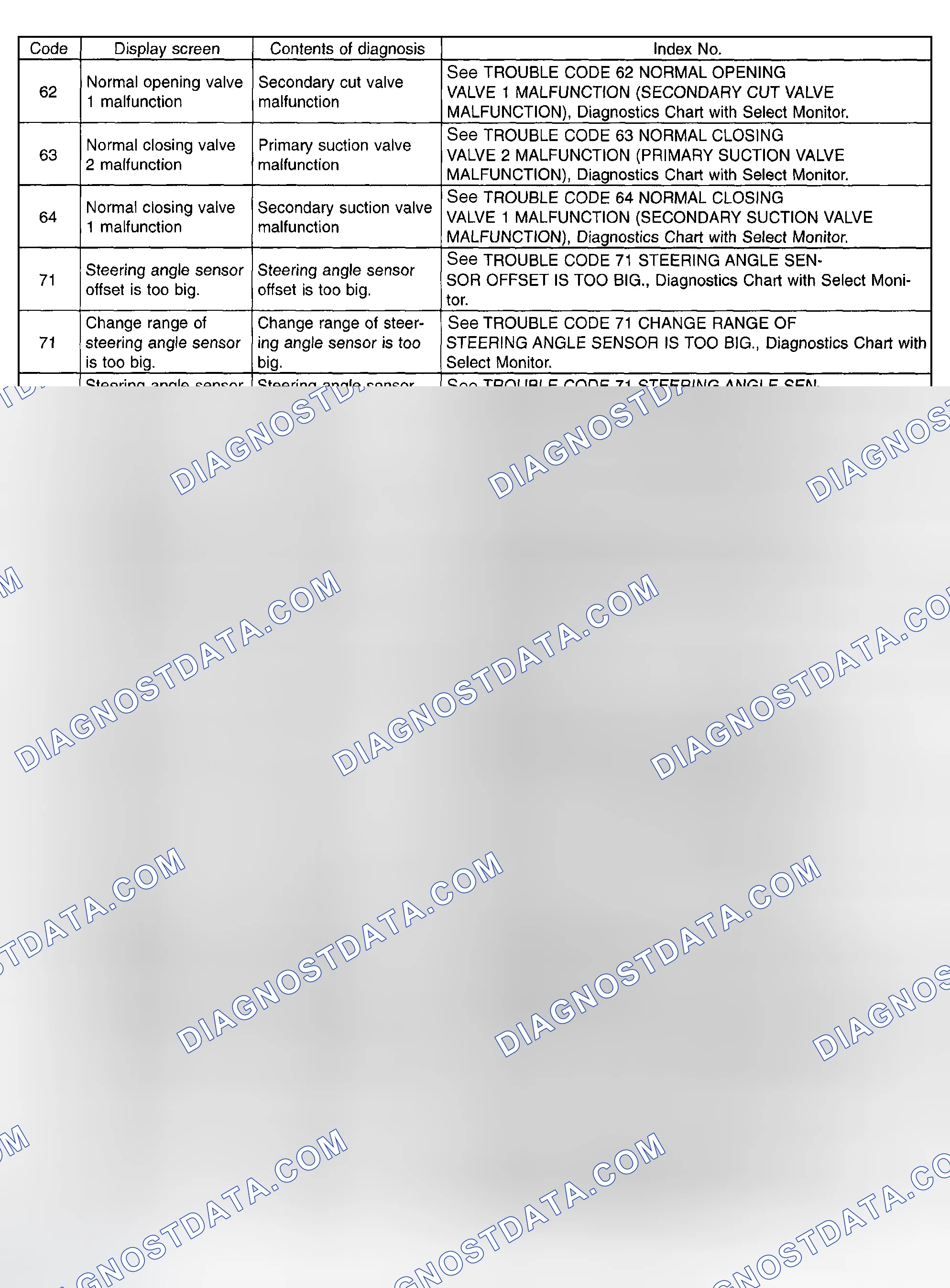 Scheme 321: Diagnostic Trouble Code Chart - (With Subaru Select Monitor) - (3 Of 5)