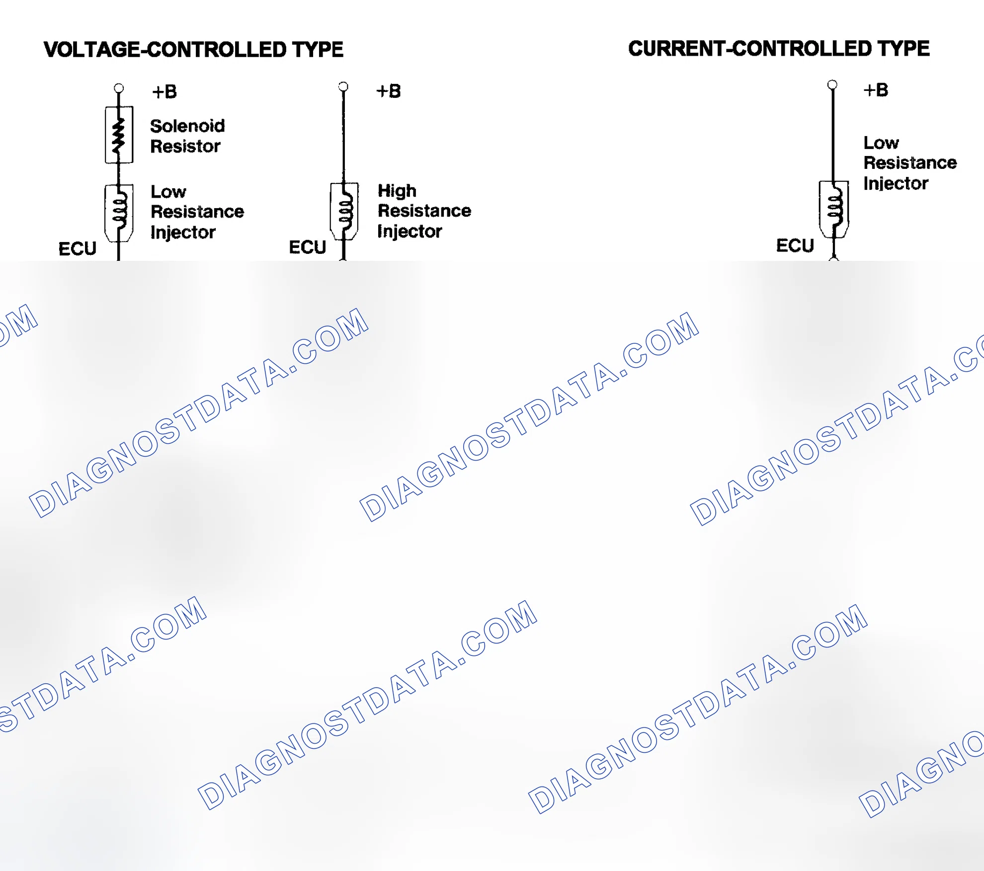 Scheme 4: Injector Driver Types - Current and Voltage