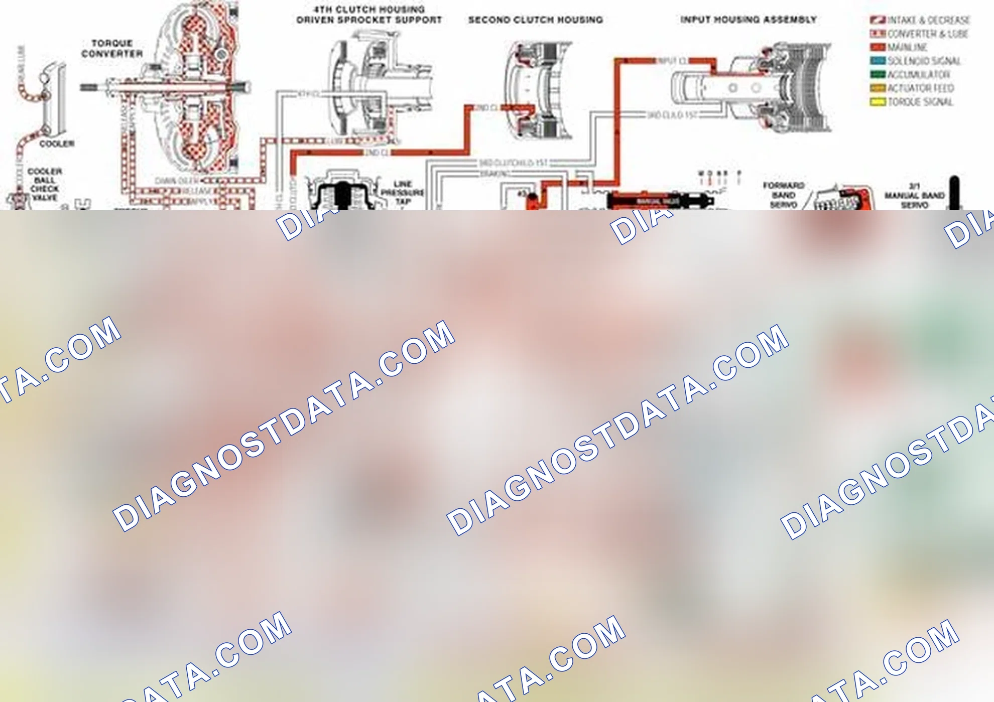 Scheme 242: Transmission Fluid Pressure (TFP) Manual Valve Position Switch