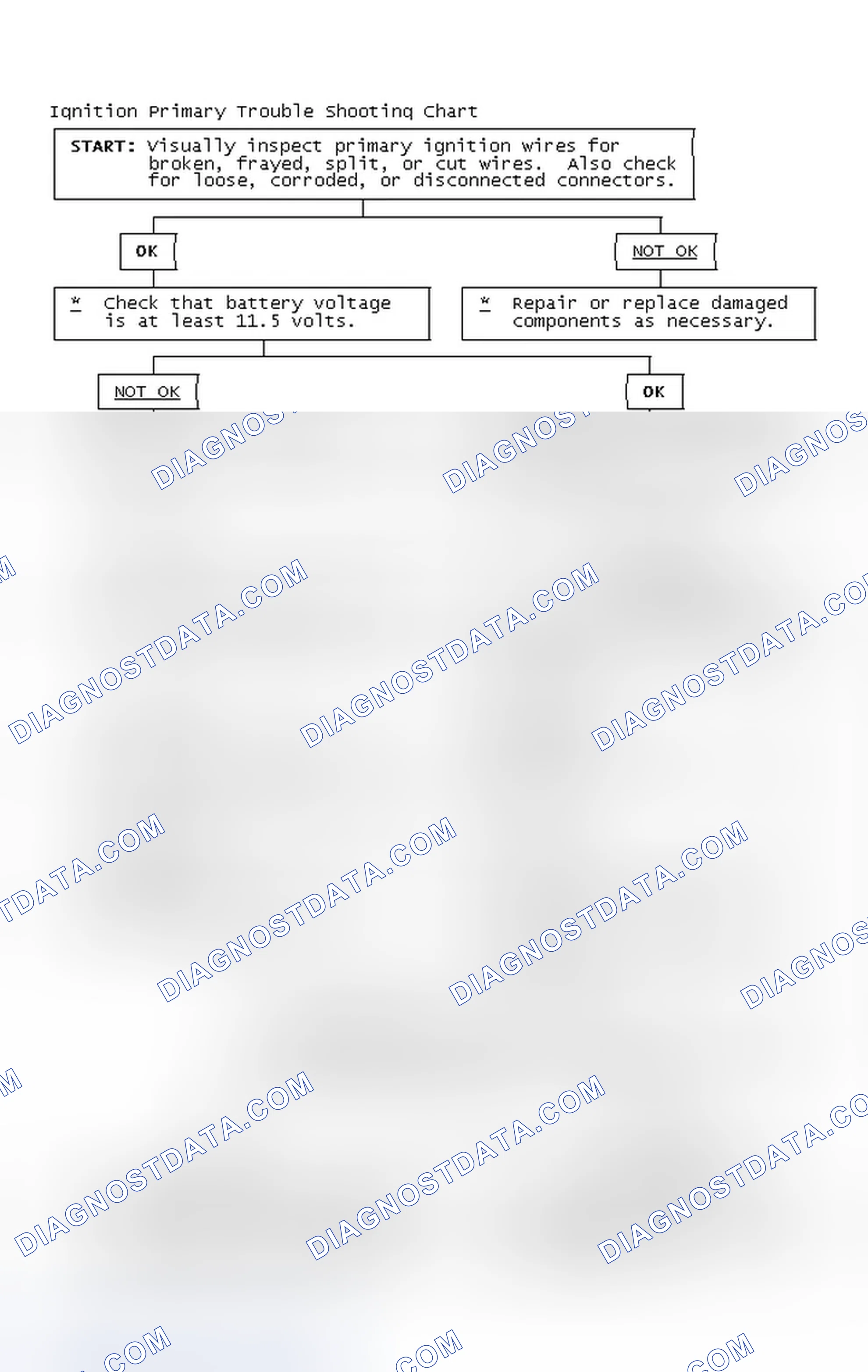 Scheme 4: Ignition Primary Trouble Shooting Chart