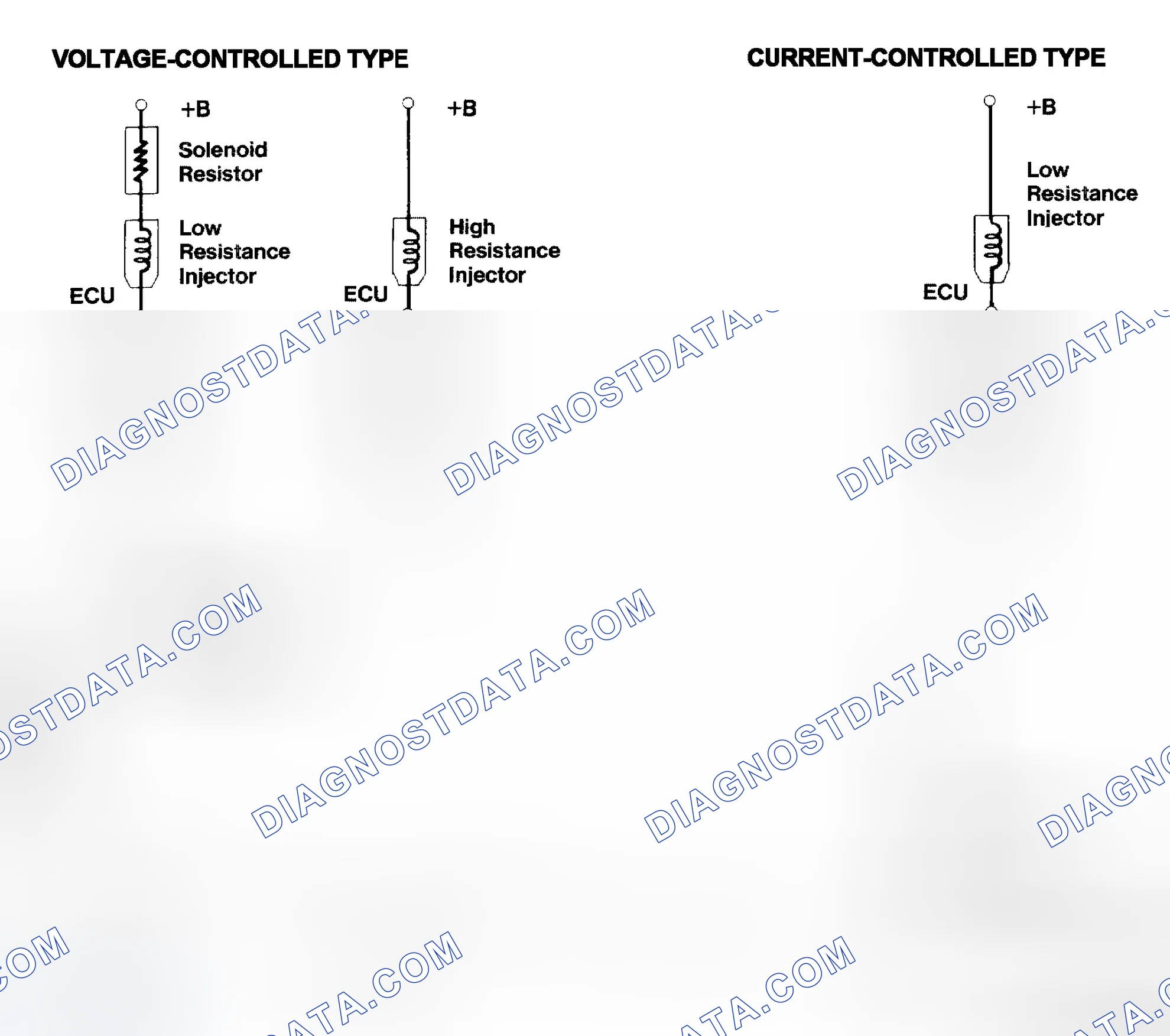 Scheme 4: Injector Driver Types - Current and Voltage