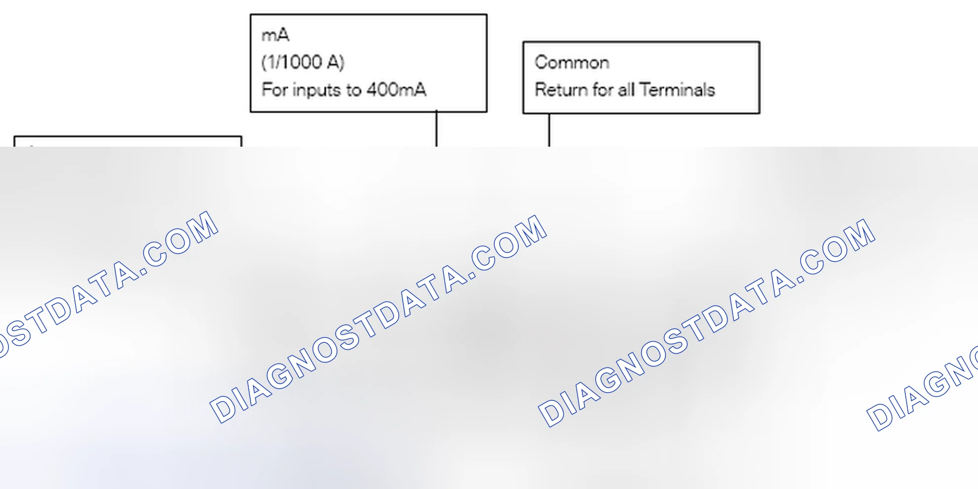 Scheme 292: Input Terminals