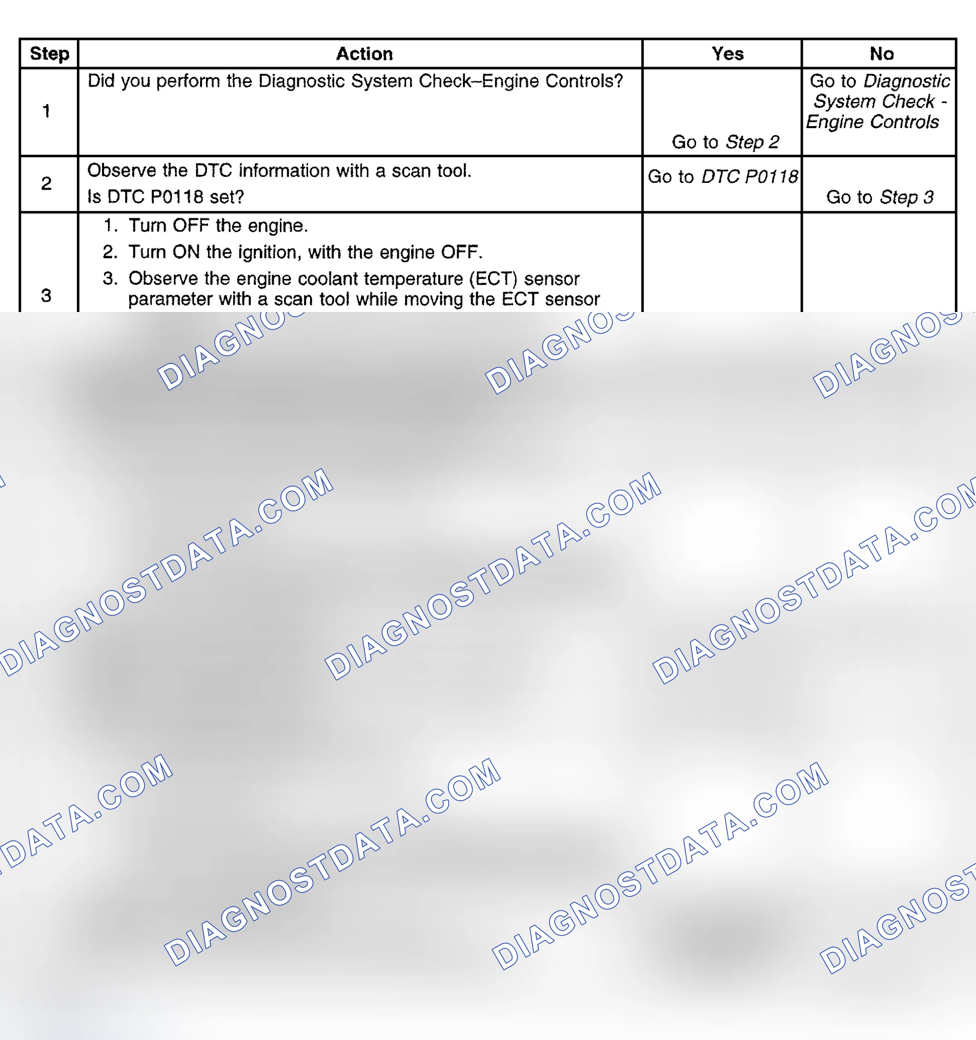 Scheme 470: Diagnostic Procedure
