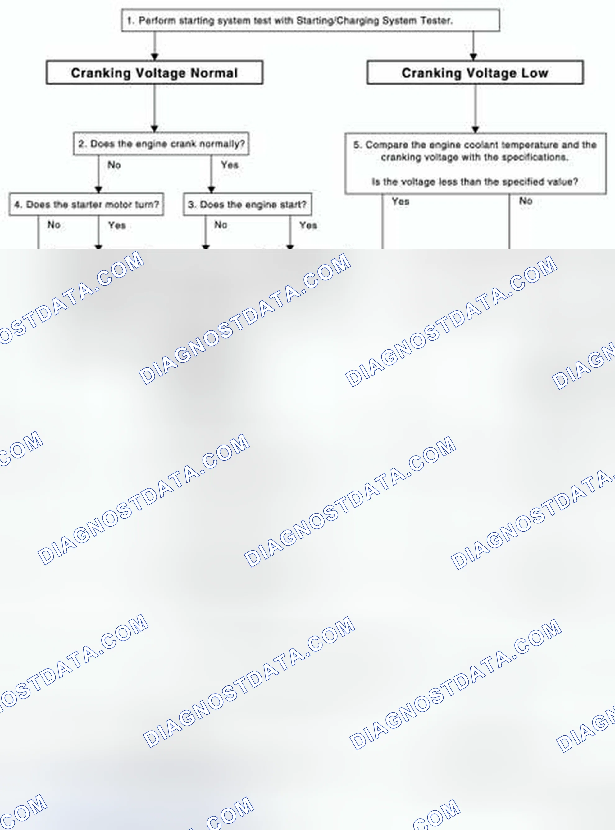 Scheme 1: OVERALL SEQUENCE