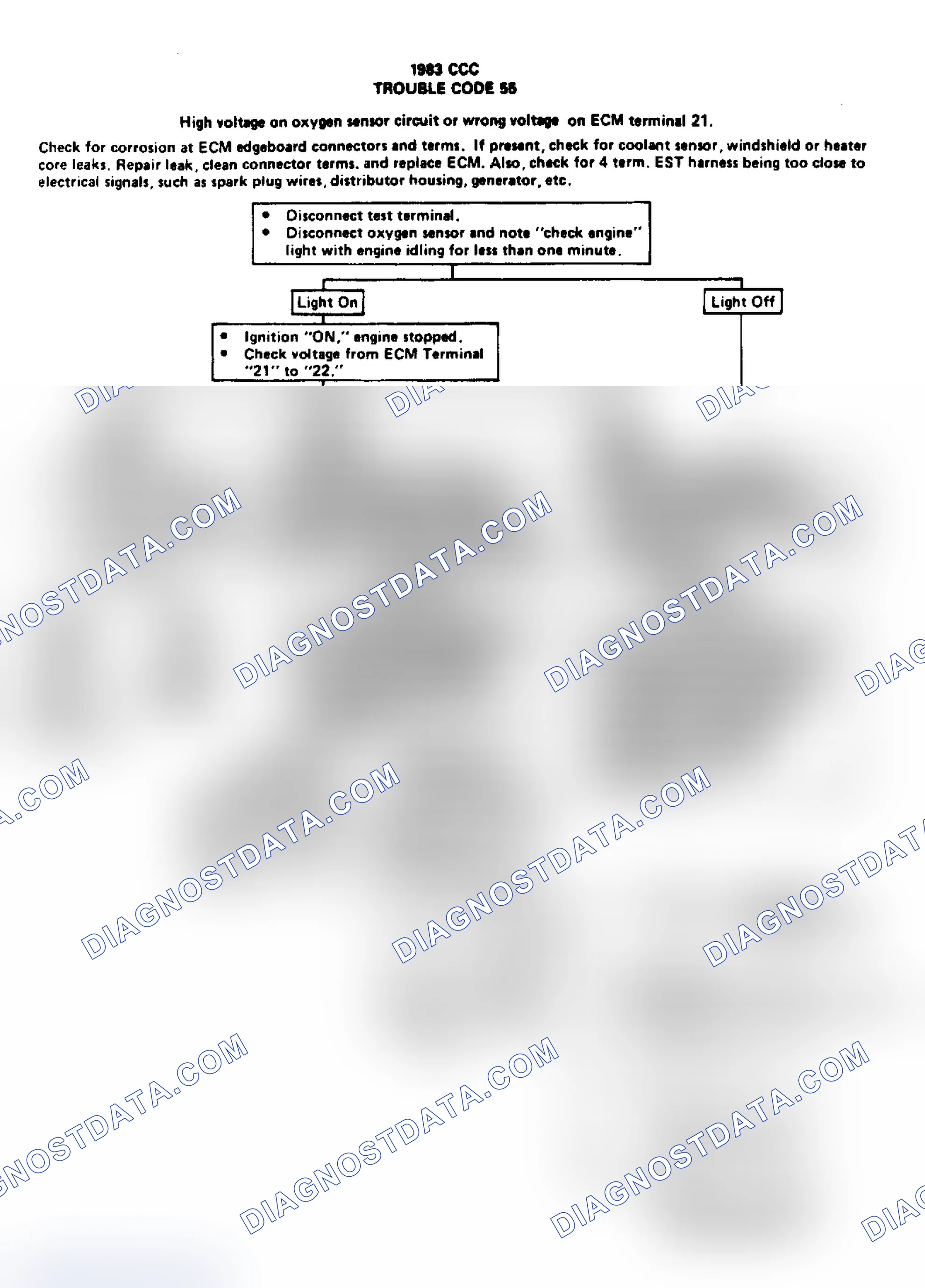 Scheme 187: Flow Chart, Code 55 - Grounded Voltage Reference, High Voltage On Oxygen Sensor Circuit or ECM