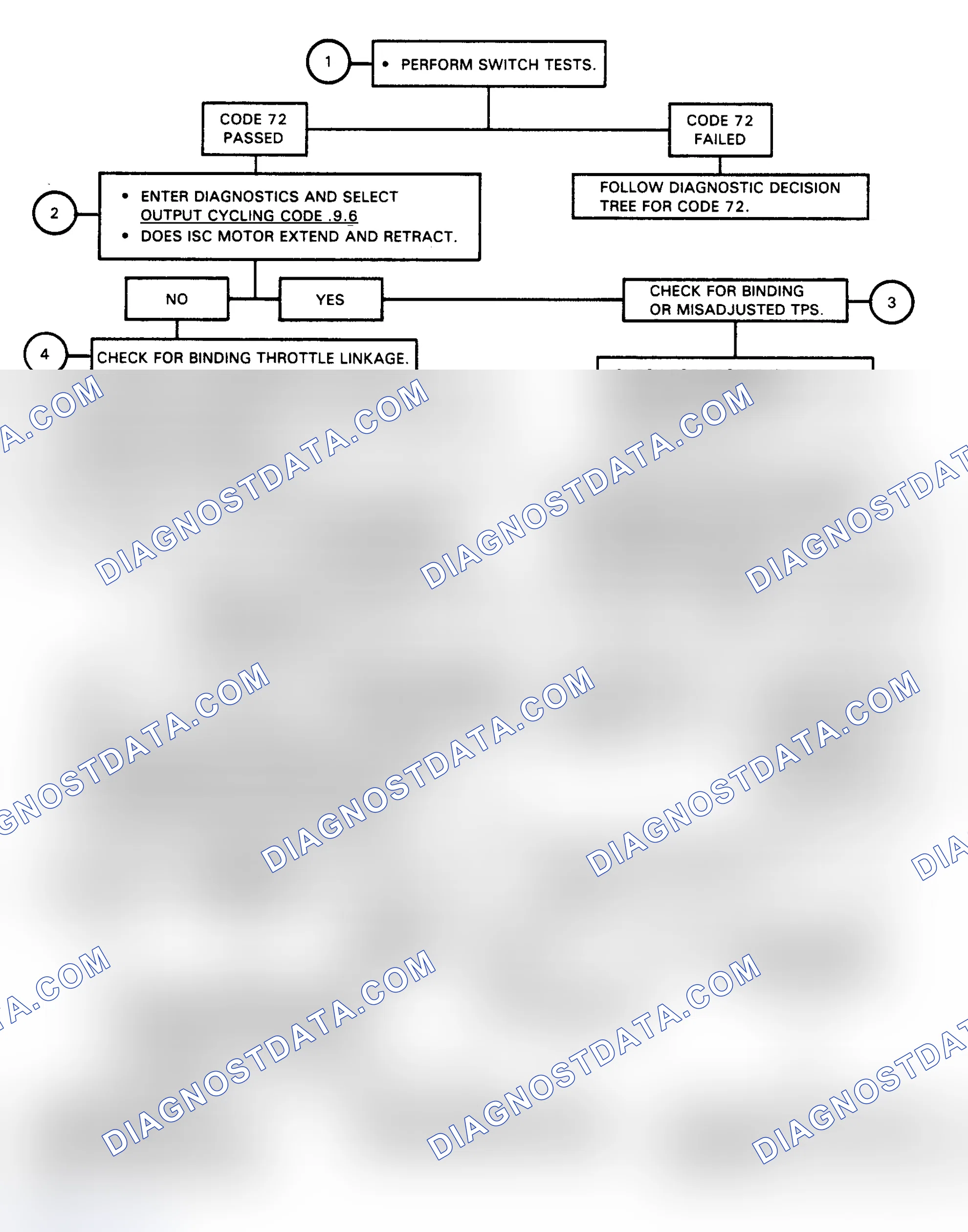 Scheme 93: Flow Chart, Code 30 - ISC Circuit Problem