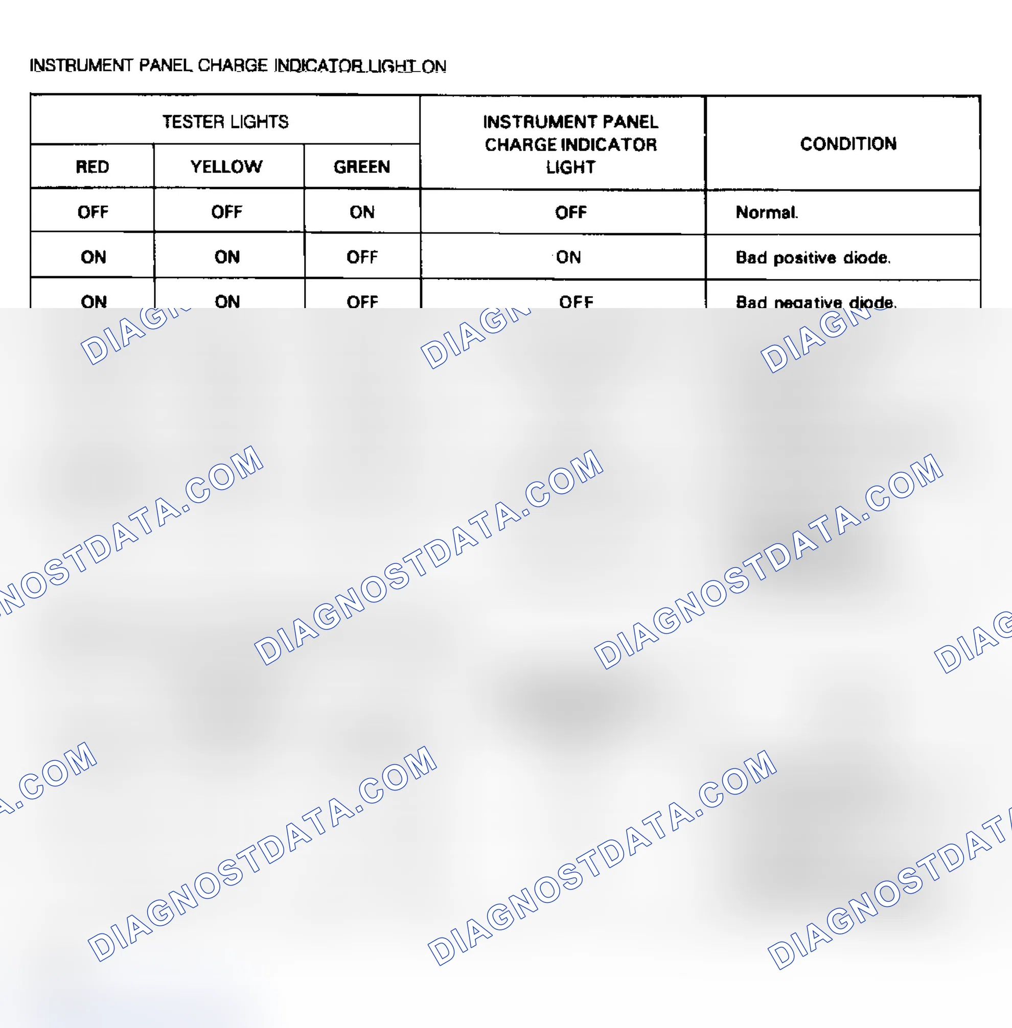 Scheme 3: Isuzu Alternator Tester Diagnostic Charts