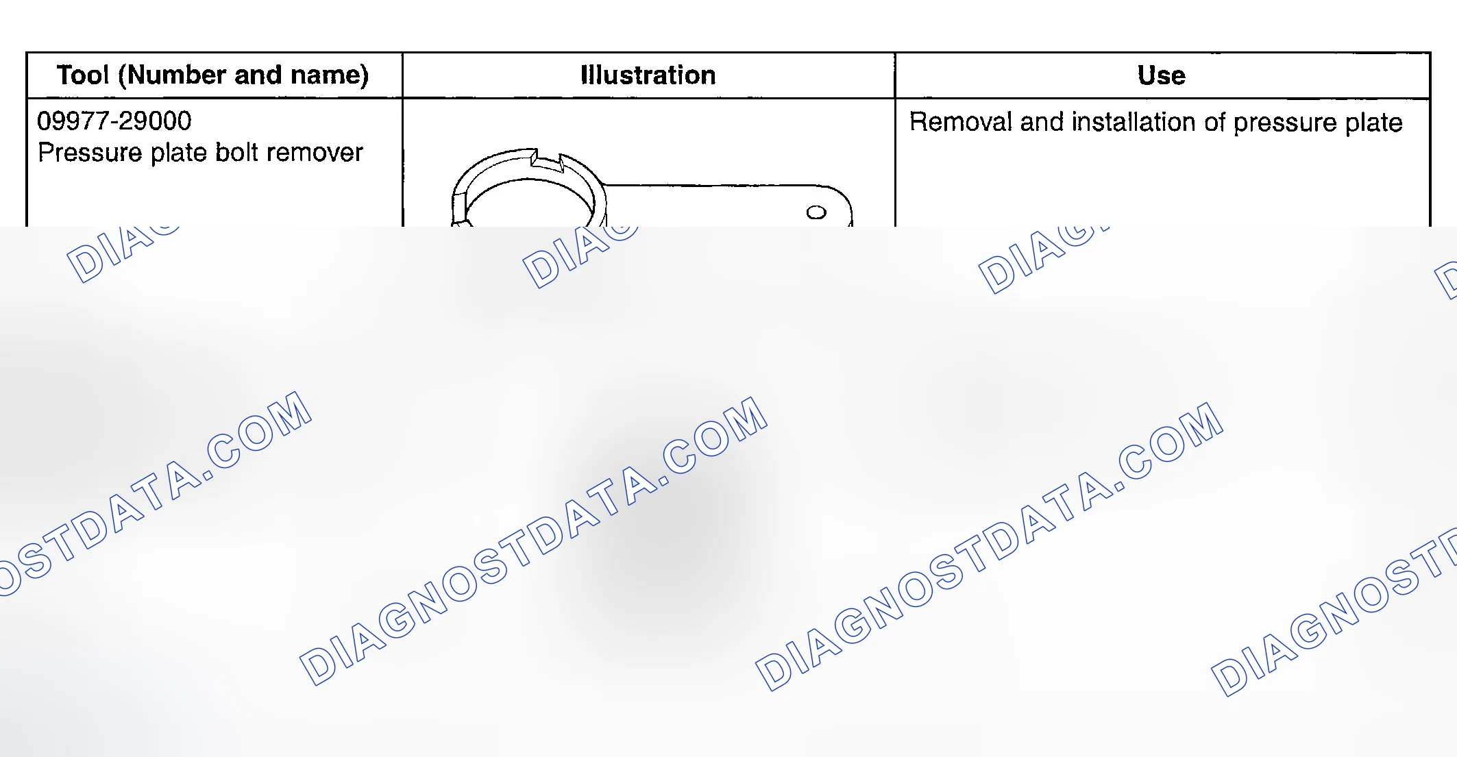 Scheme 3: SPECIAL TOOLS