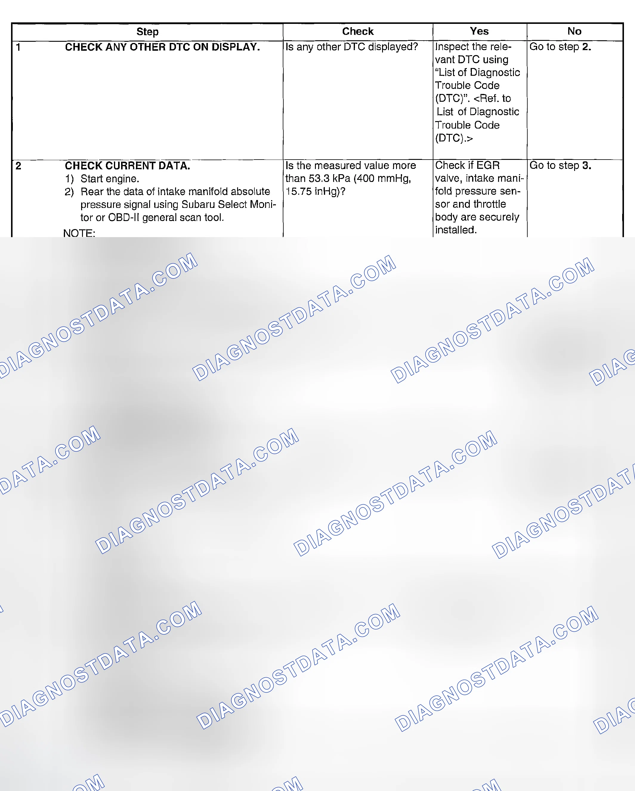 Scheme 1854: DIAGNOSTIC PROCEDURE