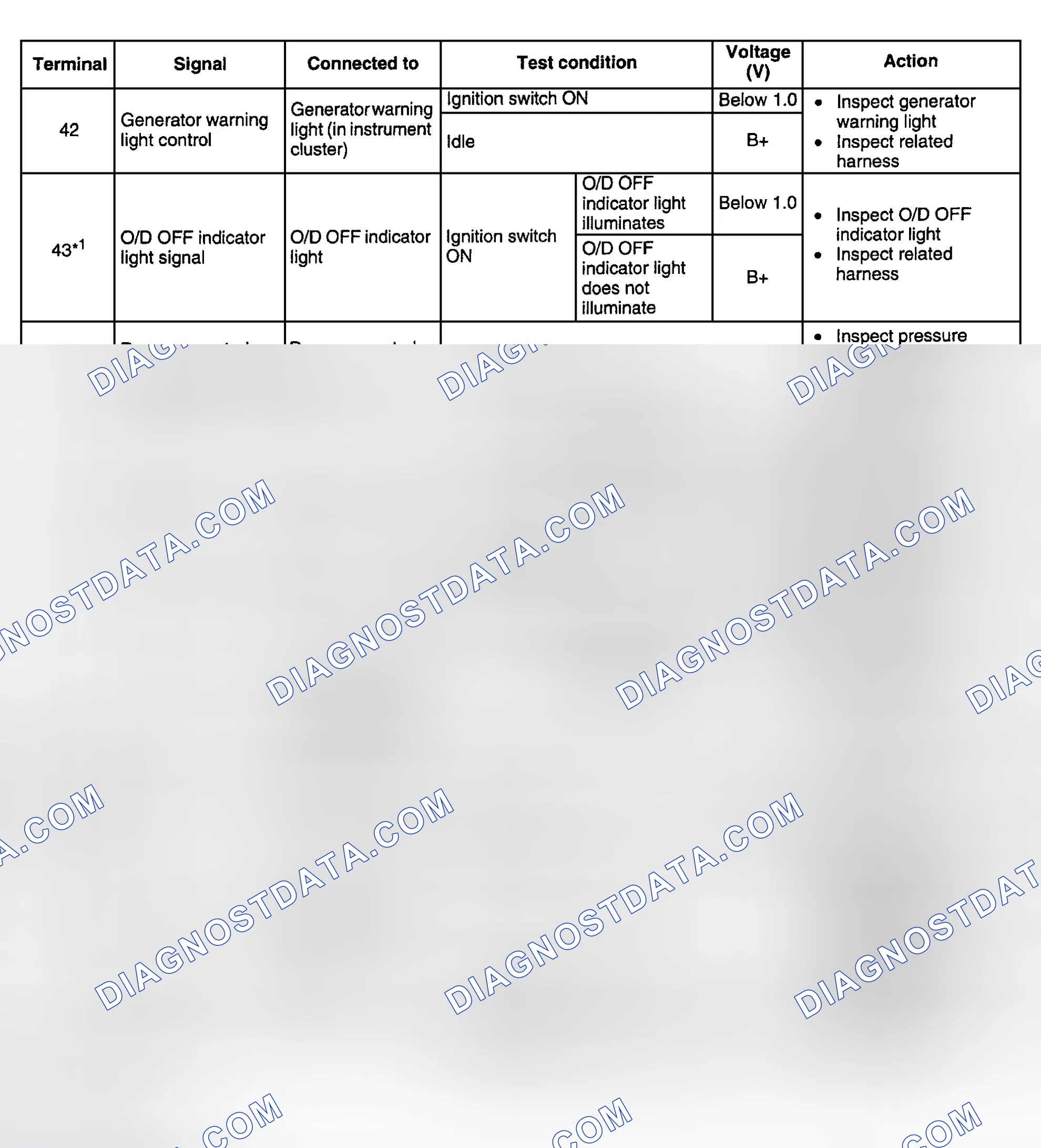 Scheme 65