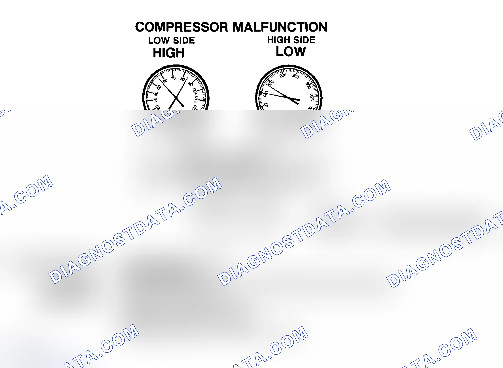 Scheme 24: Compressor Malfunction