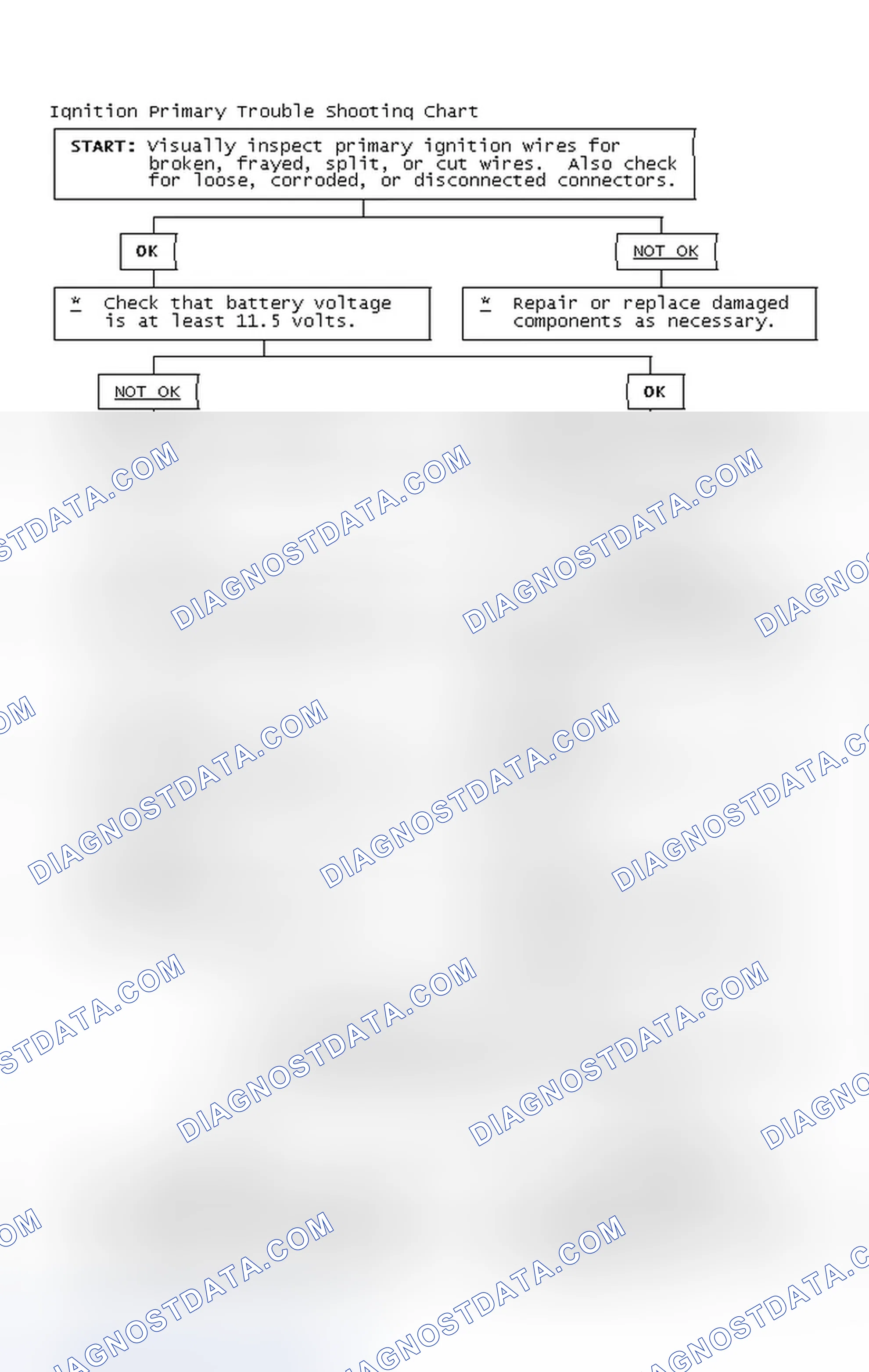 Scheme 4: Ignition Primary Trouble Shooting Chart