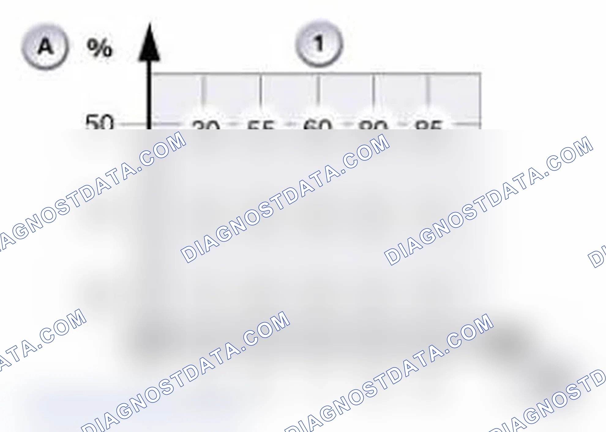 Scheme 8: Overrun Request