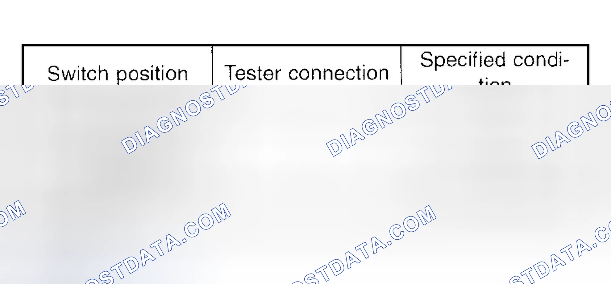 Scheme 97: Checking Continuity Between Trunk Room Light Switch Terminals