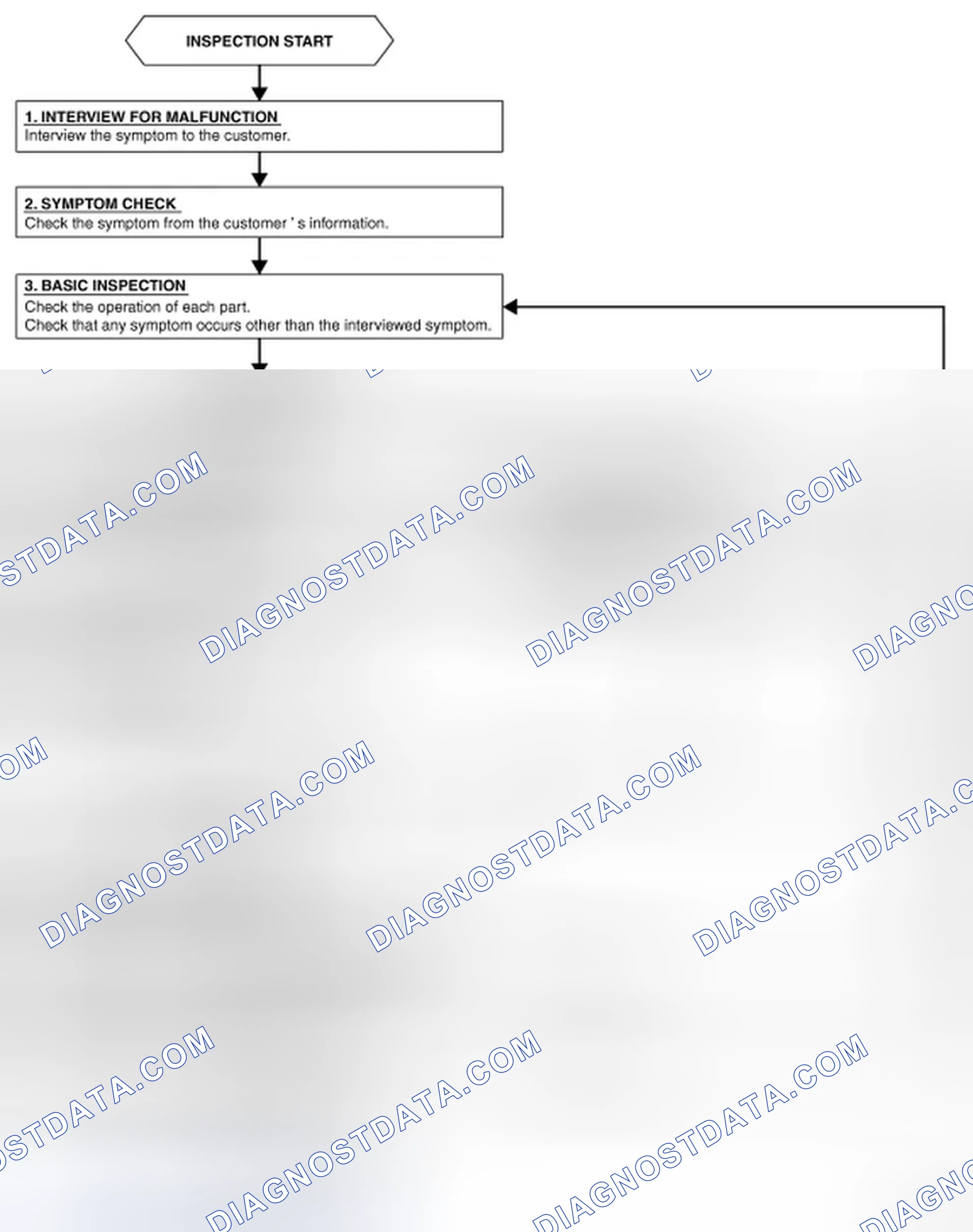 Scheme 332: OVERALL SEQUENCE