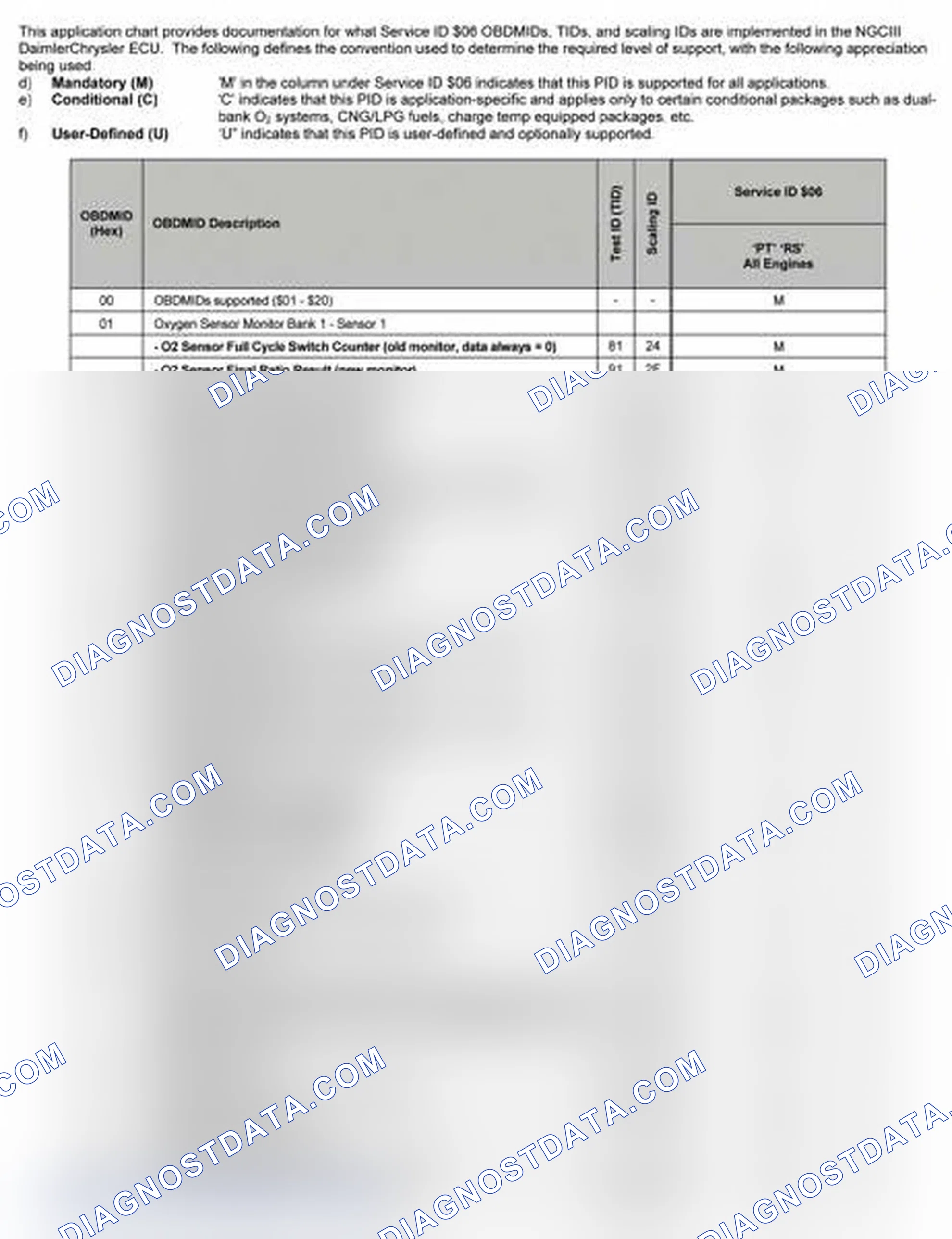 Scheme 25