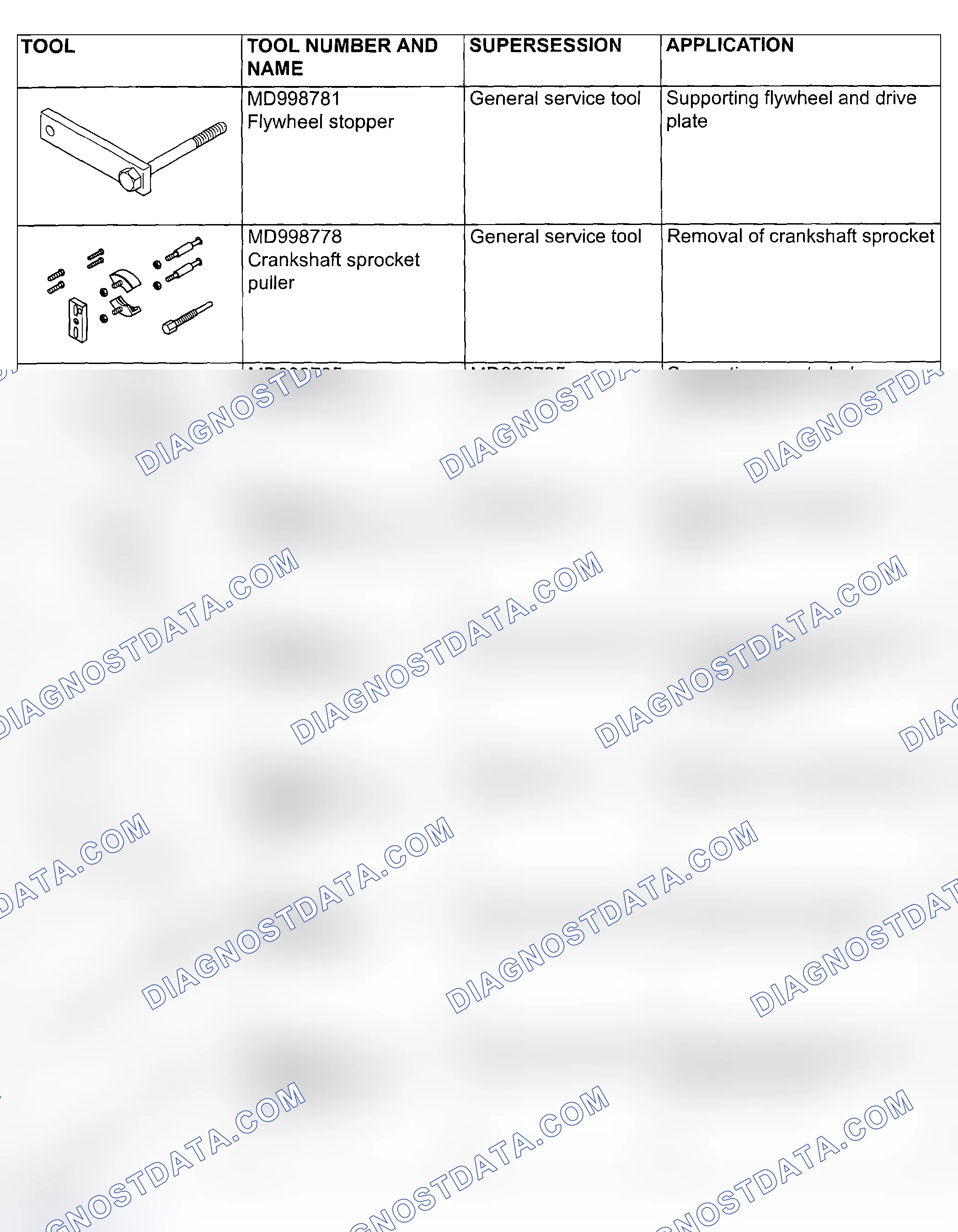 Scheme 907: SPECIAL TOOLS