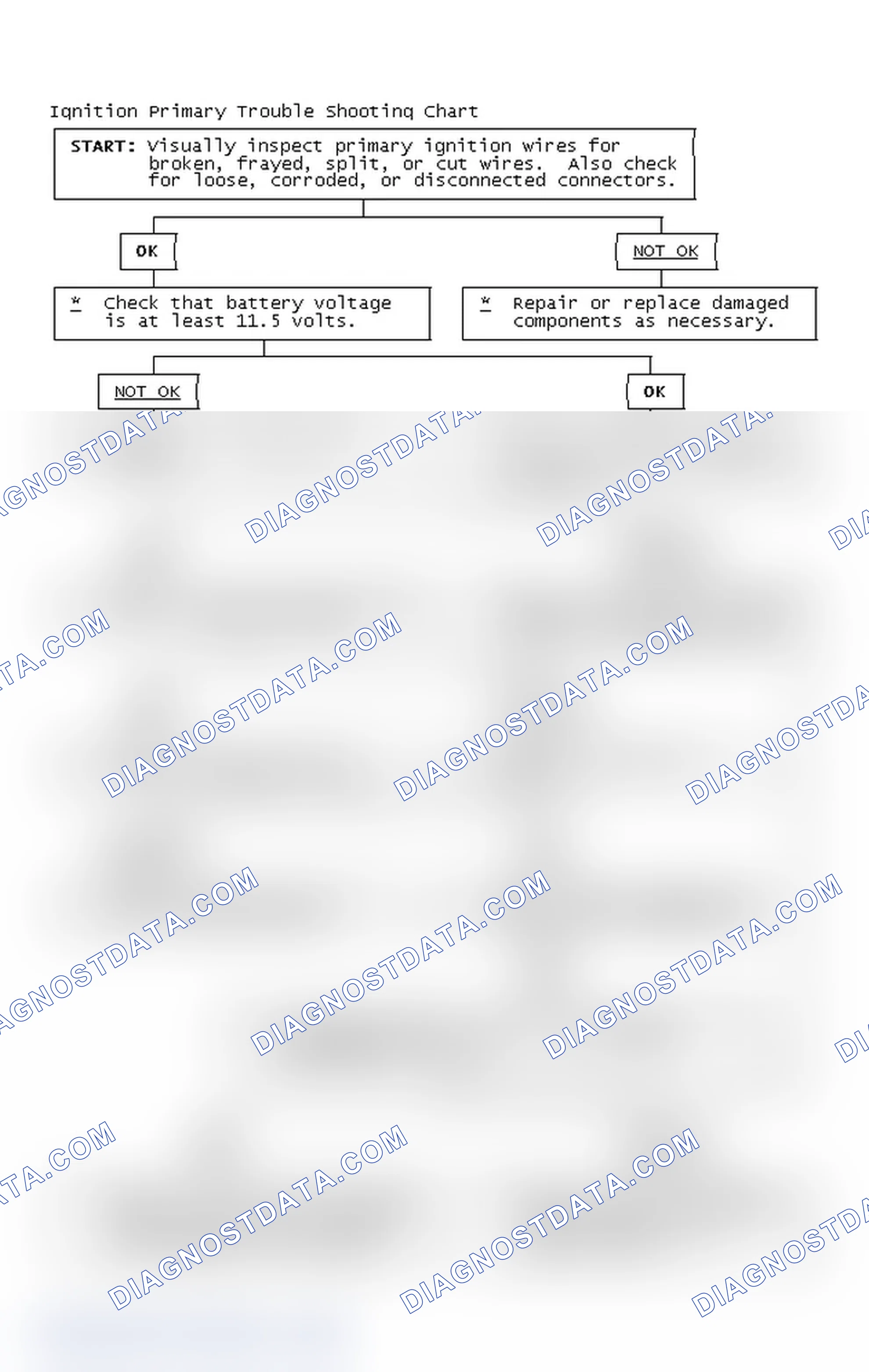 Scheme 4: Ignition Primary Trouble Shooting Chart