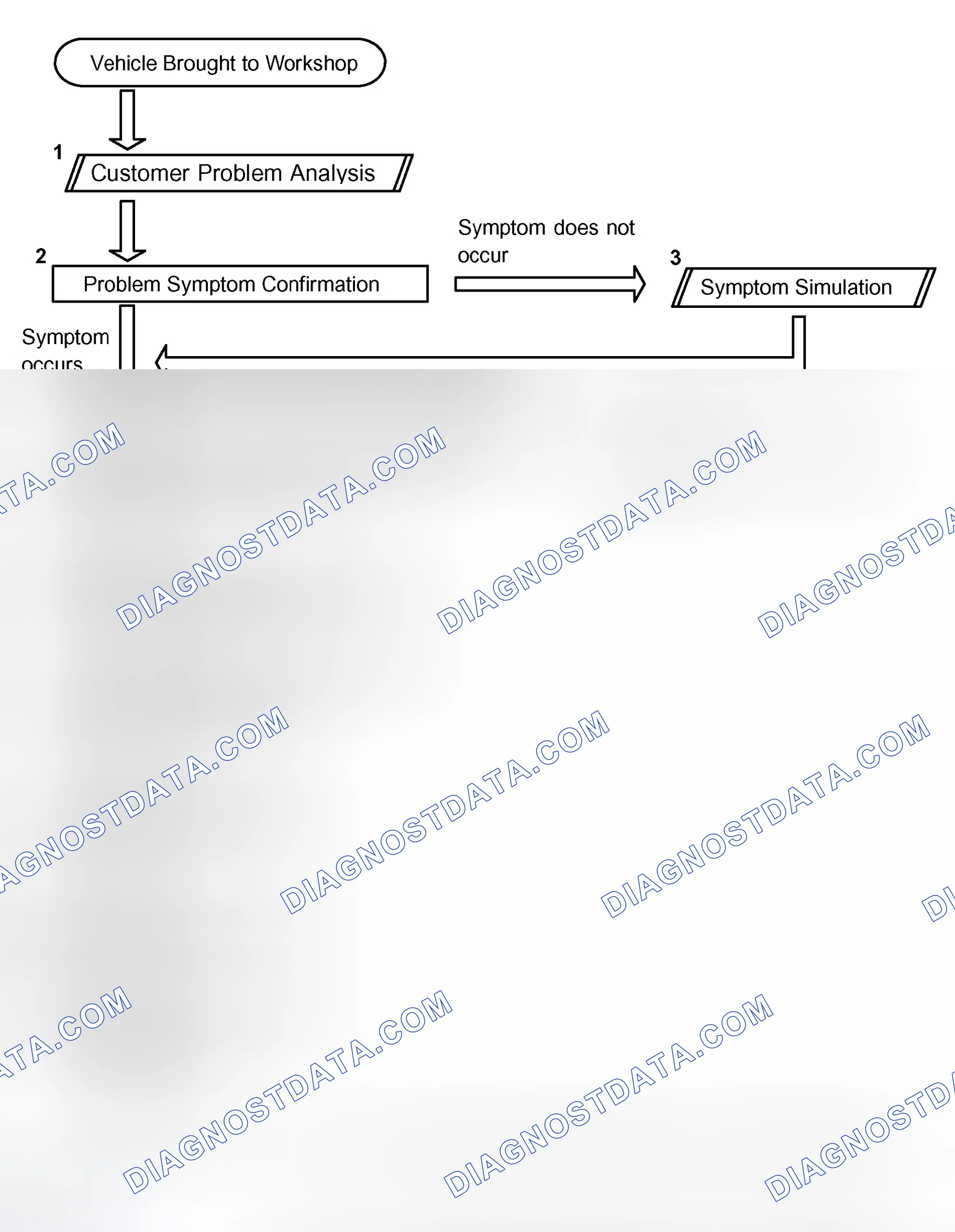 Scheme 58: HOW TO PROCEED WITH TROUBLESHOOTING