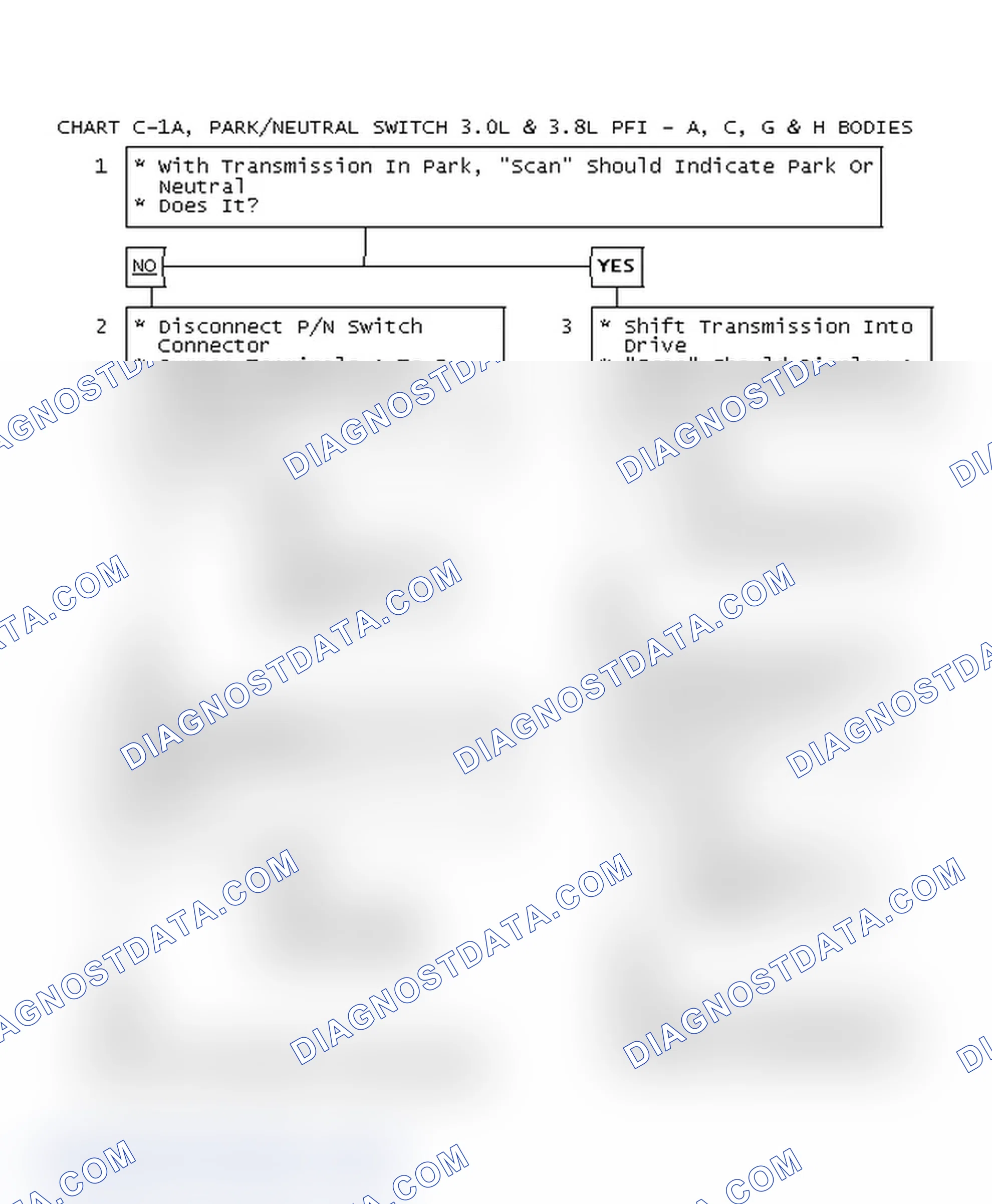 Scheme 202: Chart C-1A, Park/Neutral Switch 3.0L & 3.8L PFI - A, C, G & H Bodies