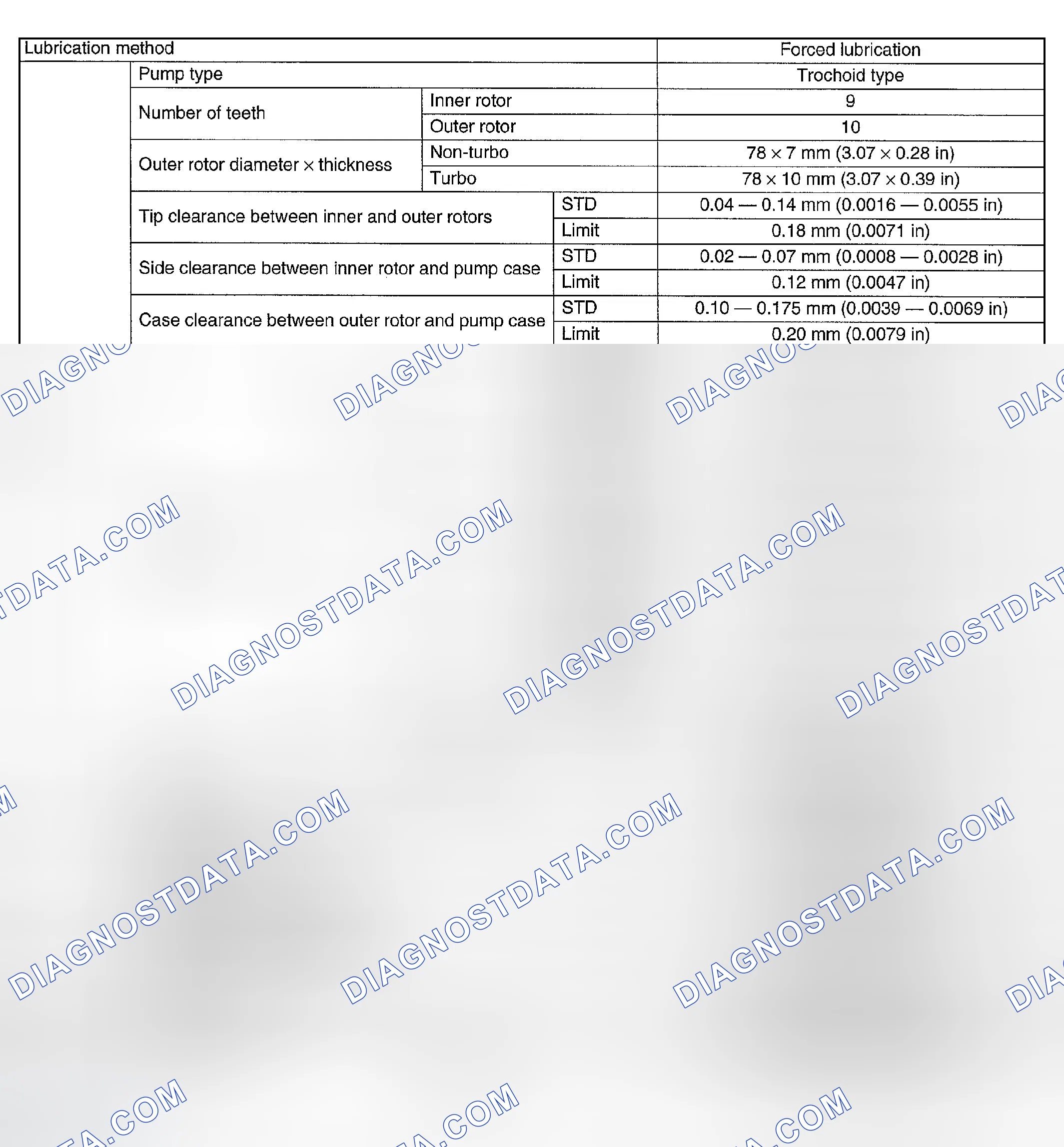 Scheme 1: SPECIFICATIONS