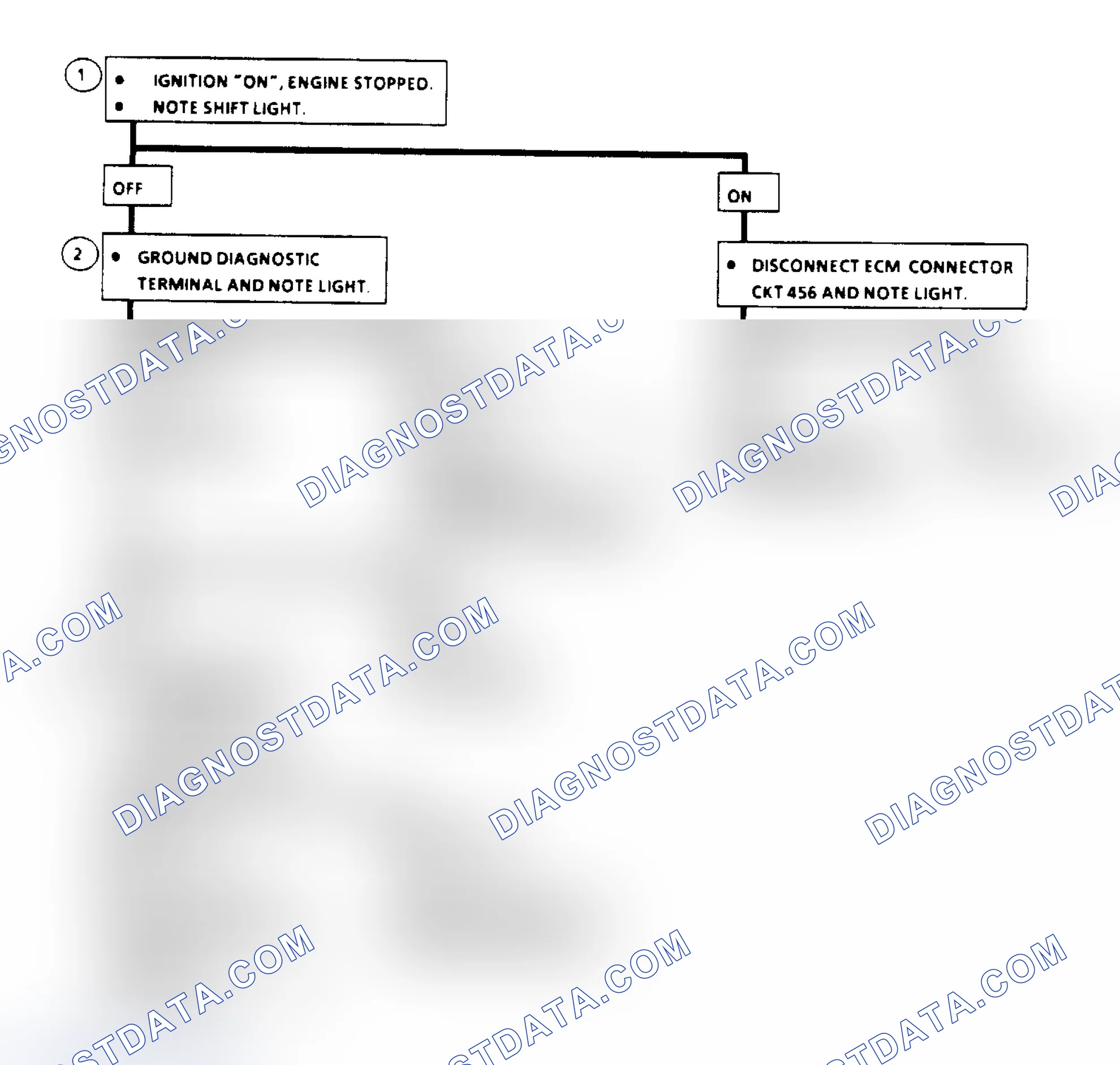 Scheme 135: Manual Transmission Shift Light Check Flow Chart