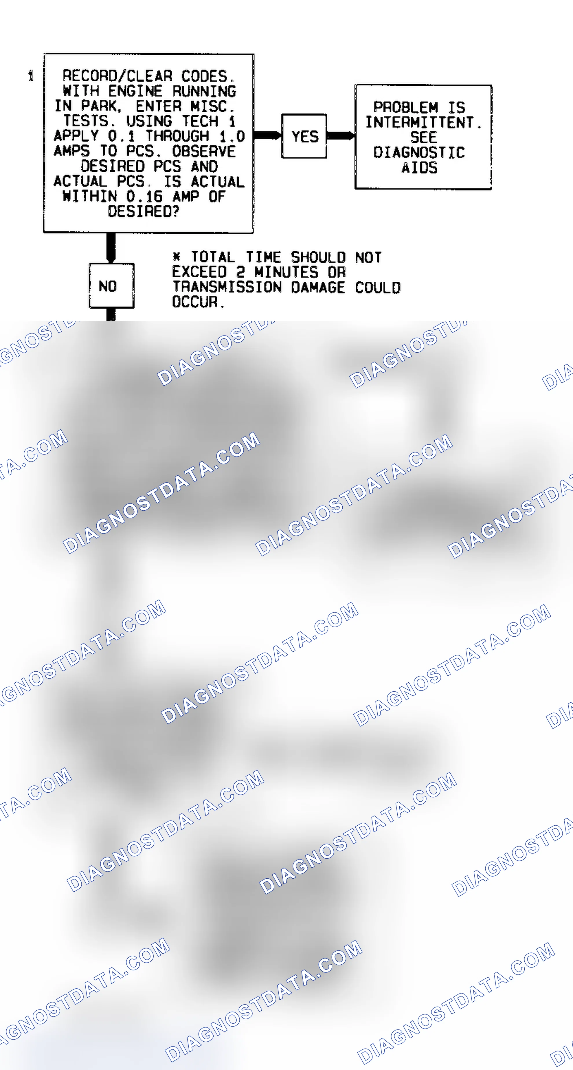 Scheme 72: Code 73 Flow Chart (5.7L) Pressure Control Solenoid (Current Error)