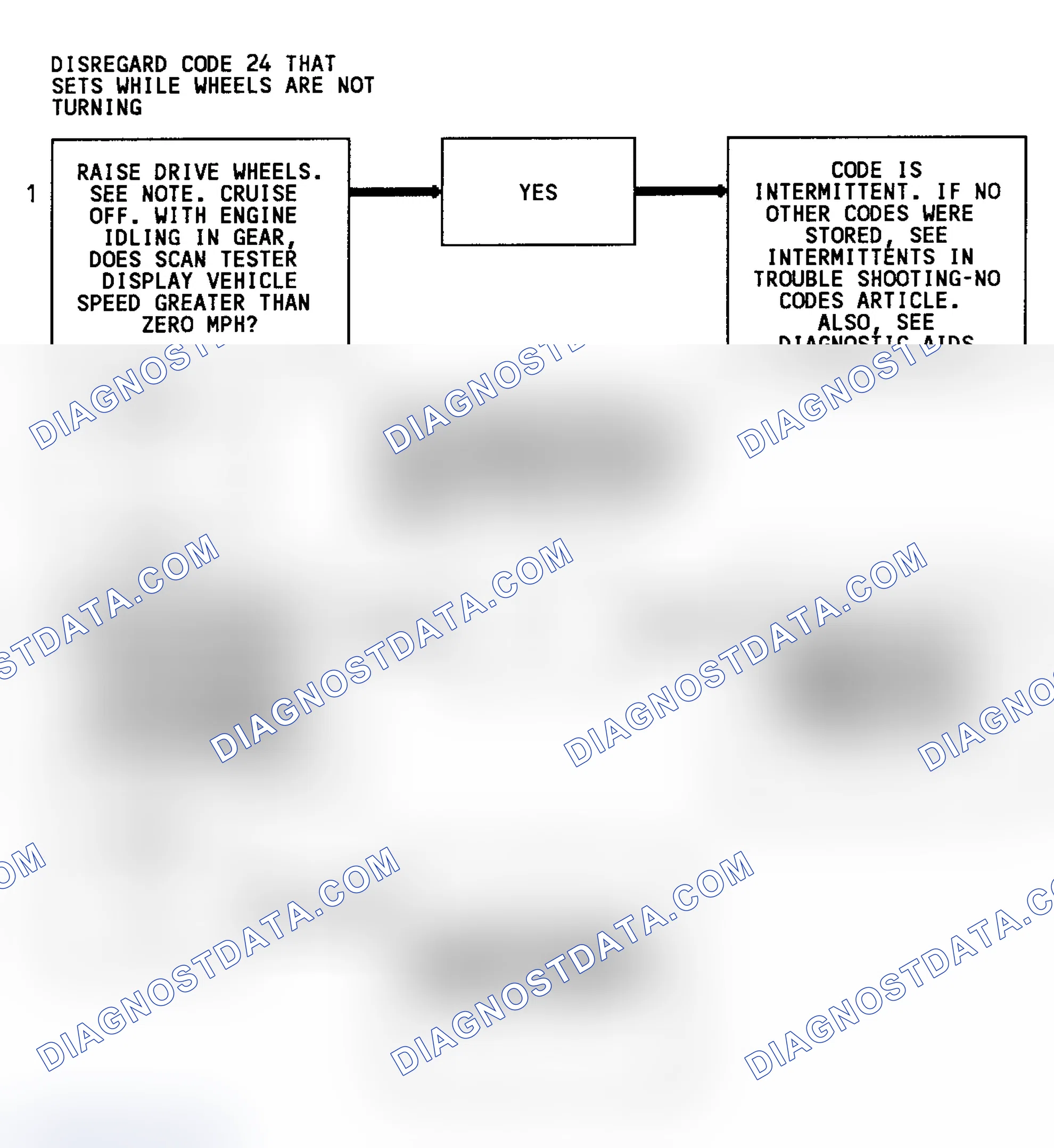 Scheme 100: Code 24 Flow Chart (3.1L) Vehicle Speed Sensor