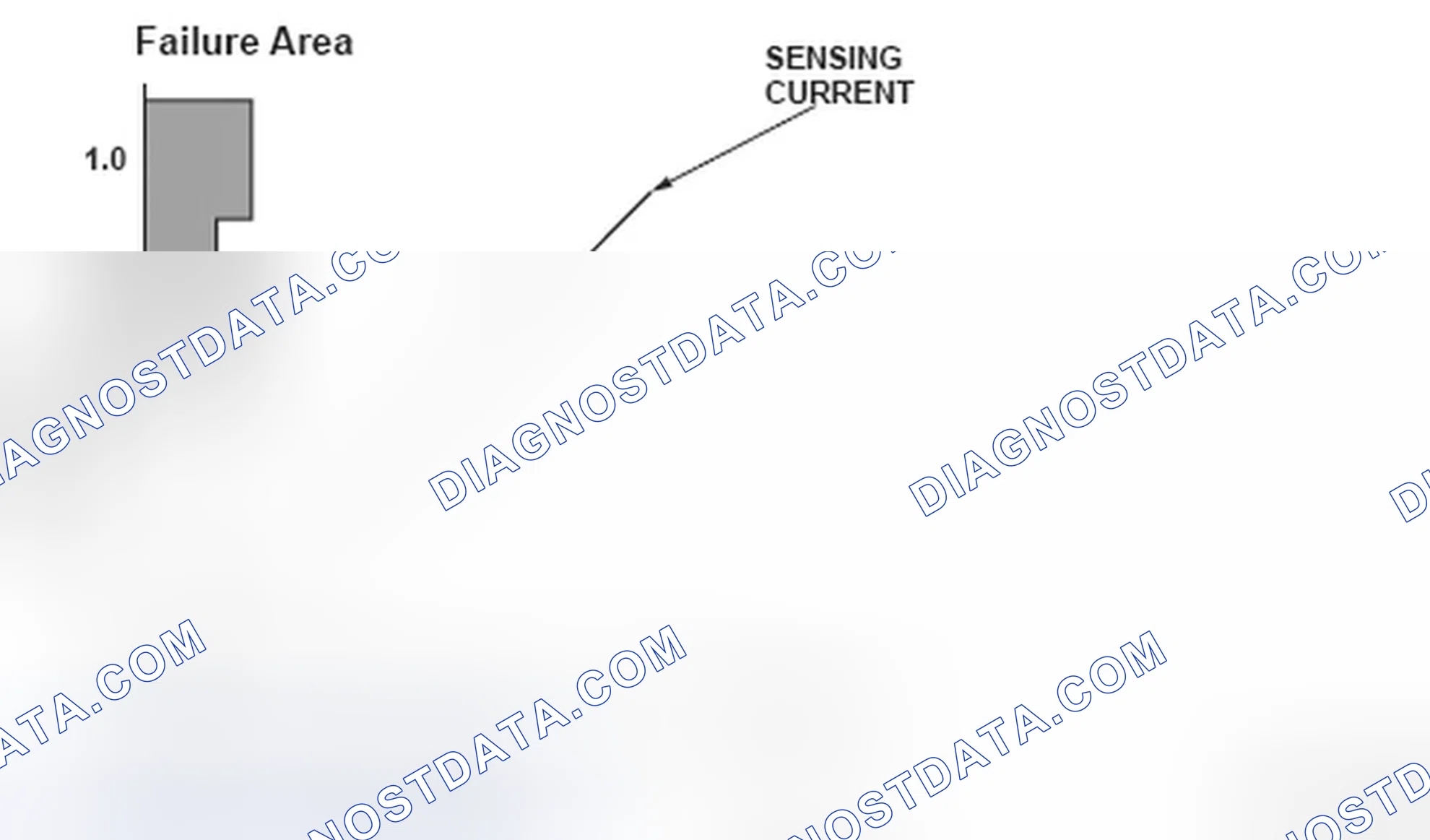 Scheme 302