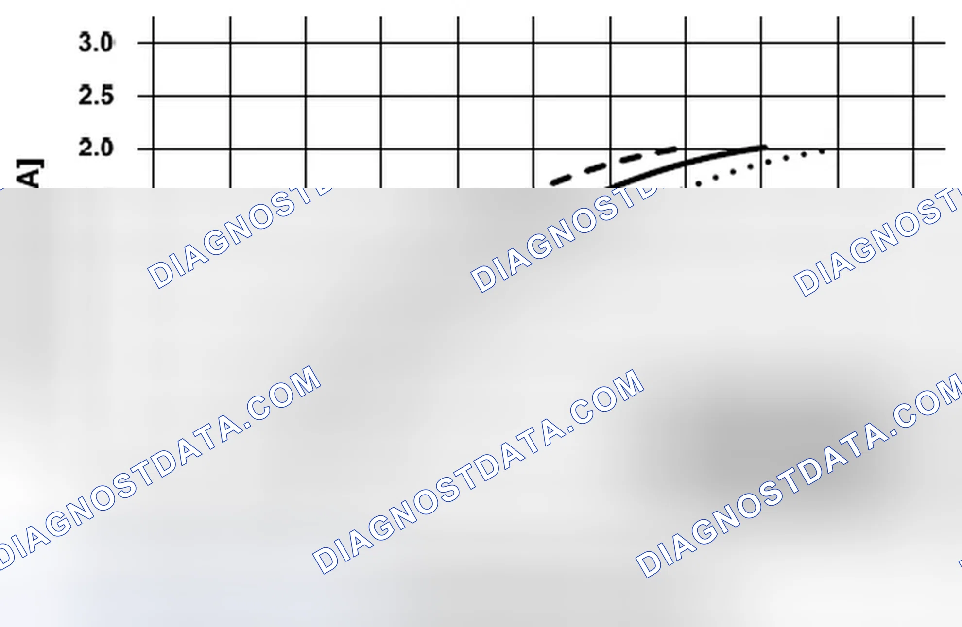 Scheme 194: 11 Rationality check of the front oxygen sensor