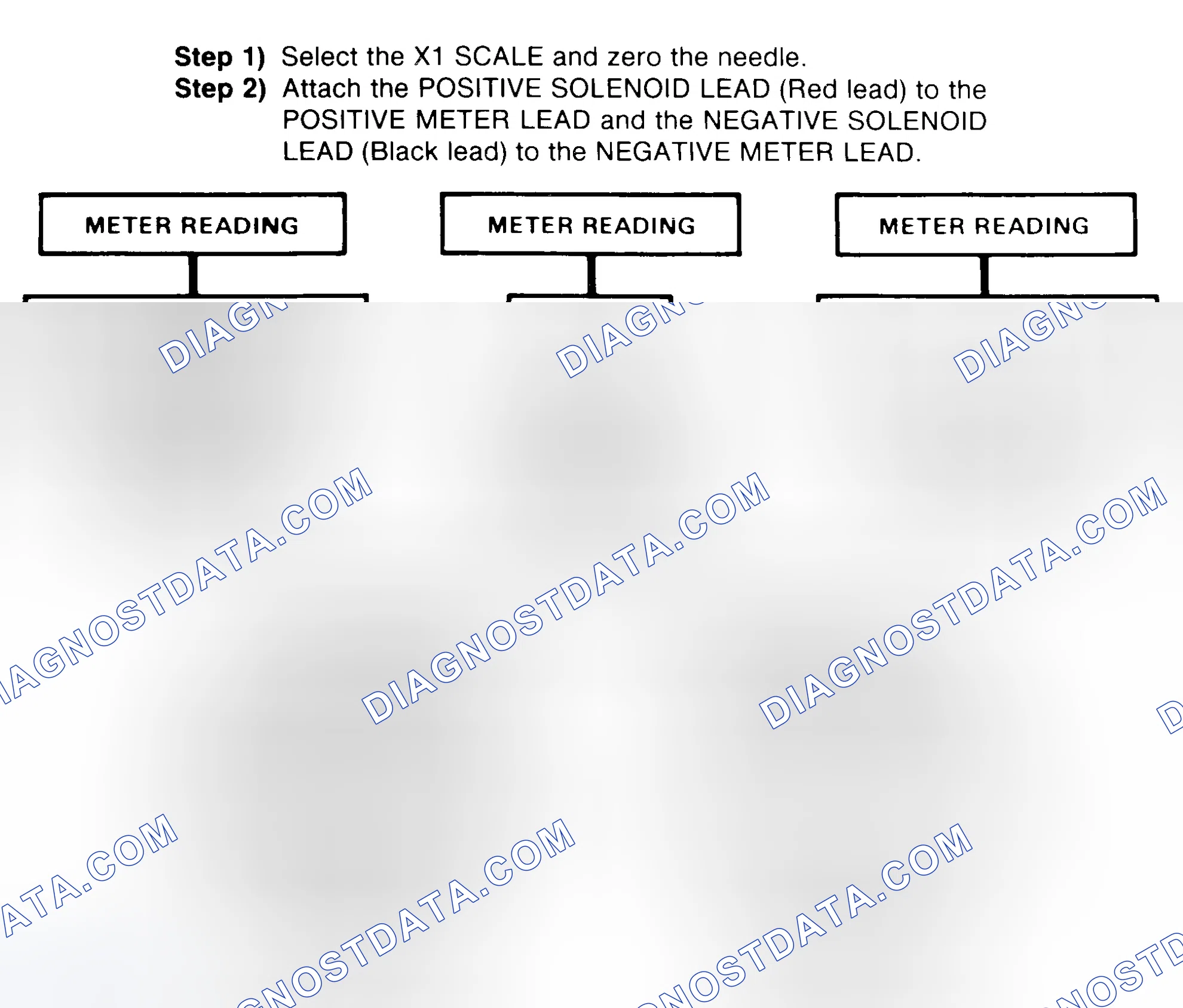 Scheme 2: DIODE CHECK & SOLENOID TEST