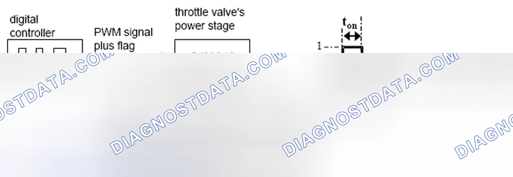 Scheme 88: Throttle valve's control unit