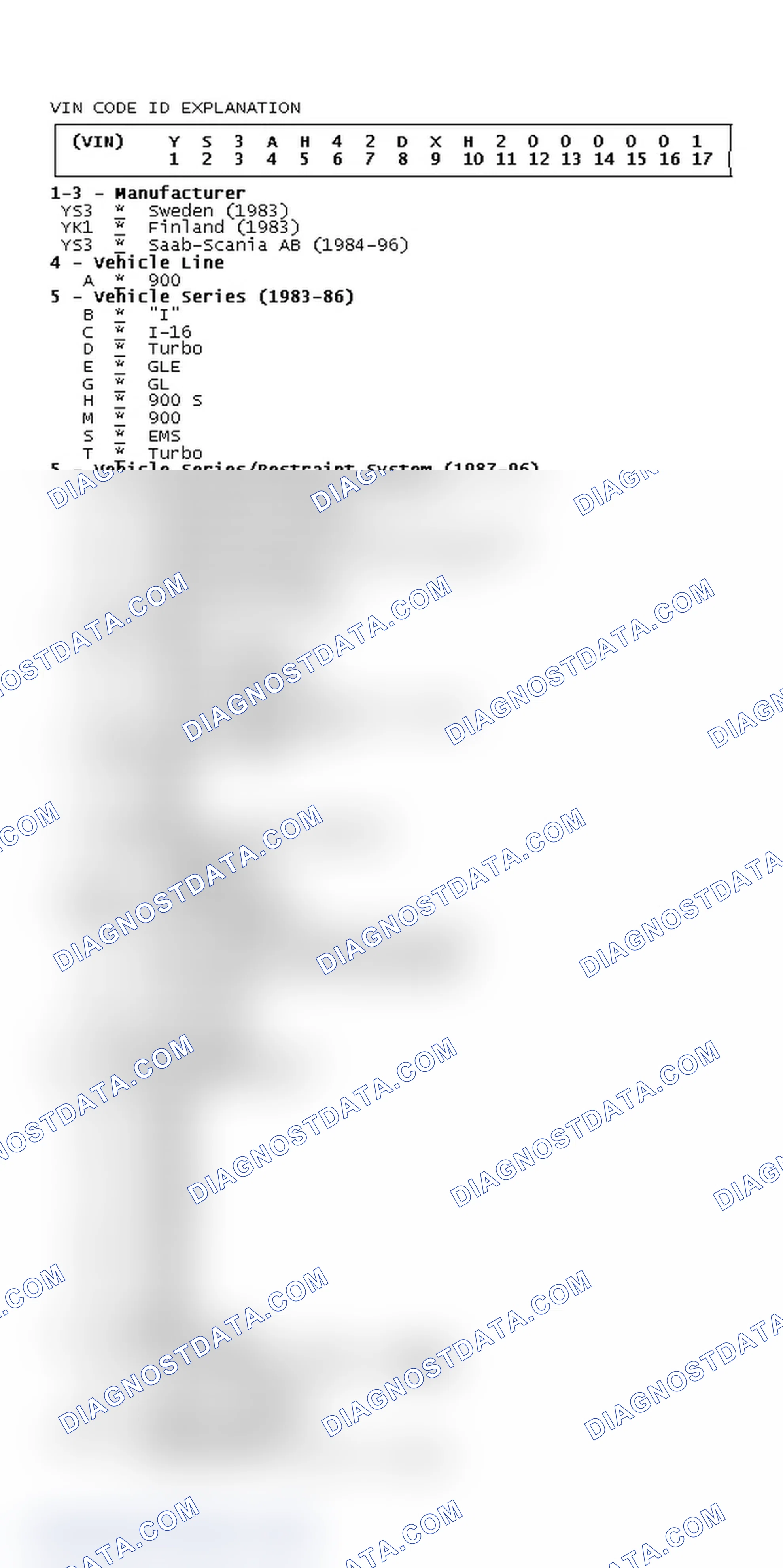 Scheme 2: VIN Code ID Explanation
