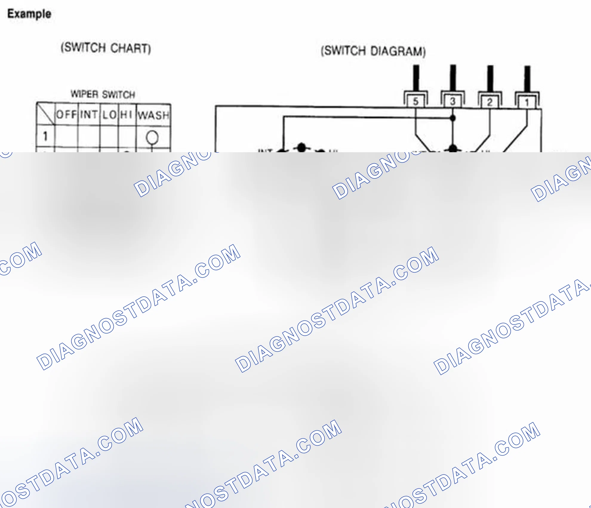 Scheme 41: Multiple Switch