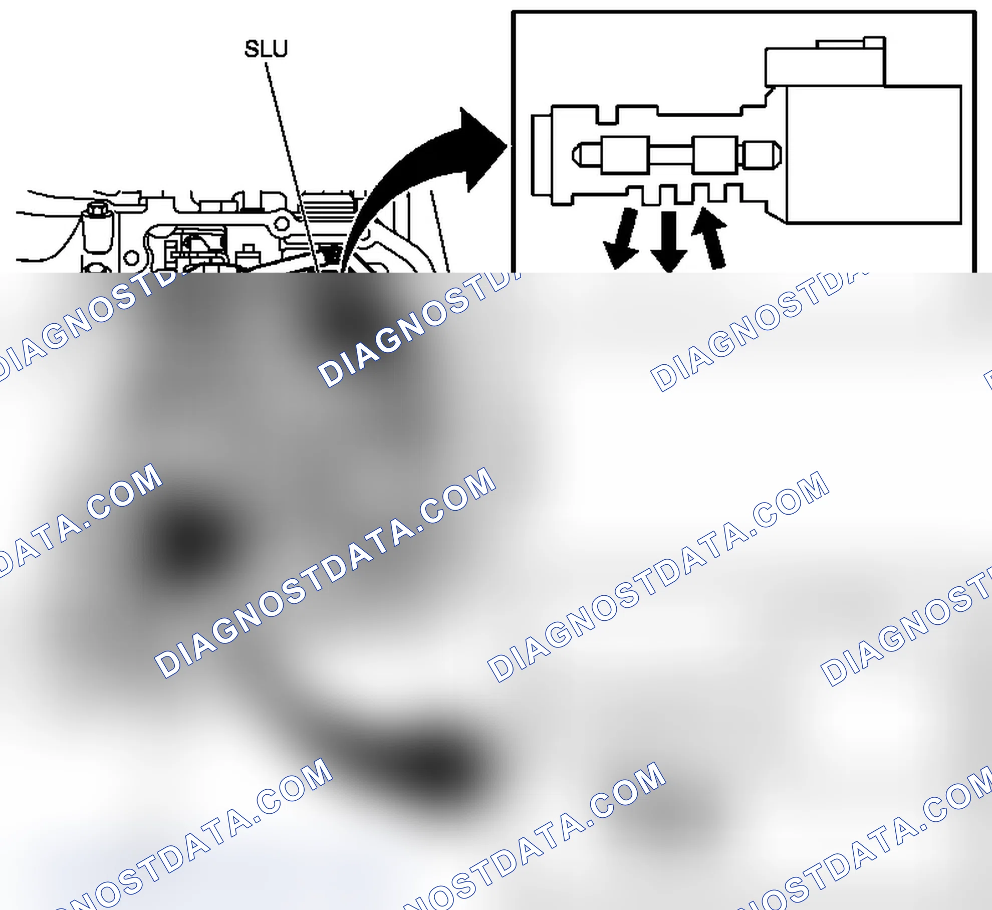Scheme 58: Overview SLT and SLU Solenoids
