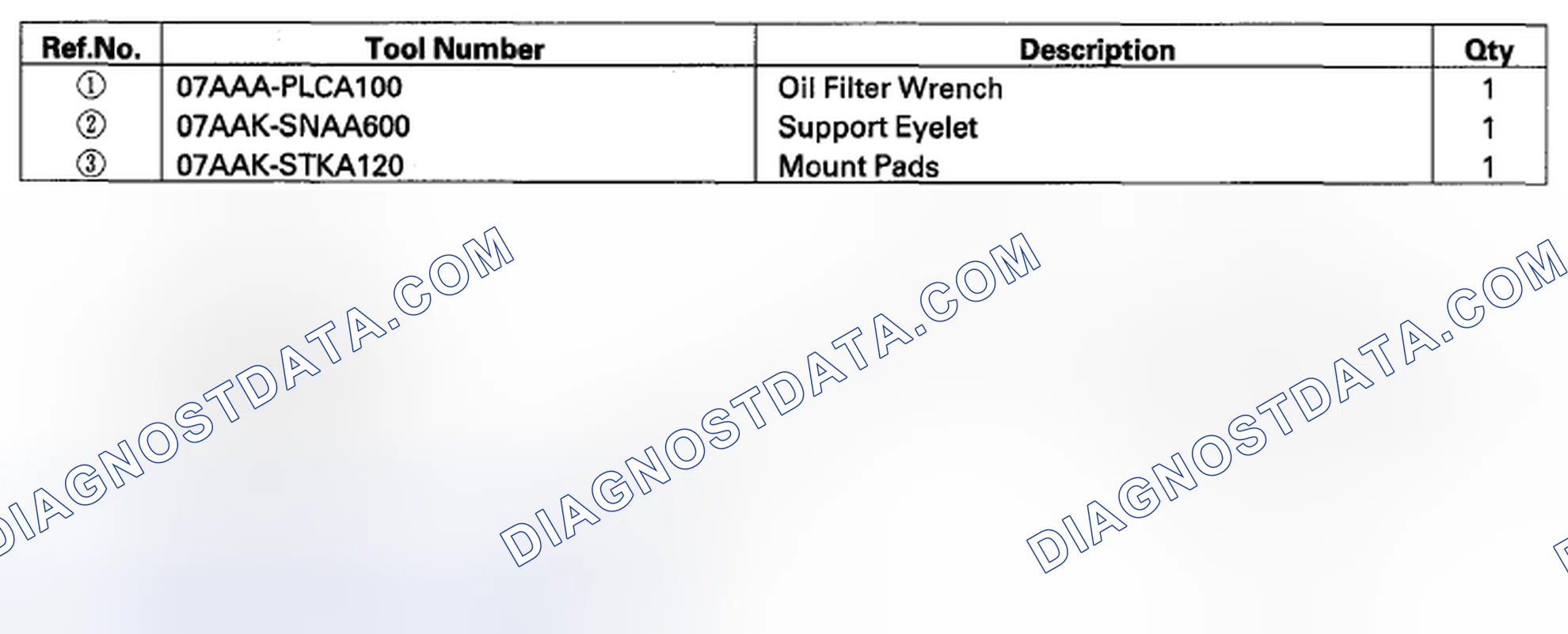 Scheme 1: Special Tools