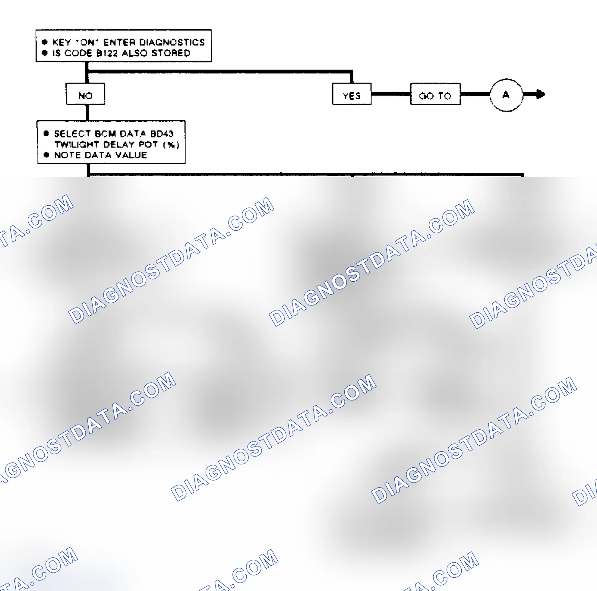 Scheme 115: Code B120, Flow Chart Twilight Delay Potentiometer (Reatta & Riviera)