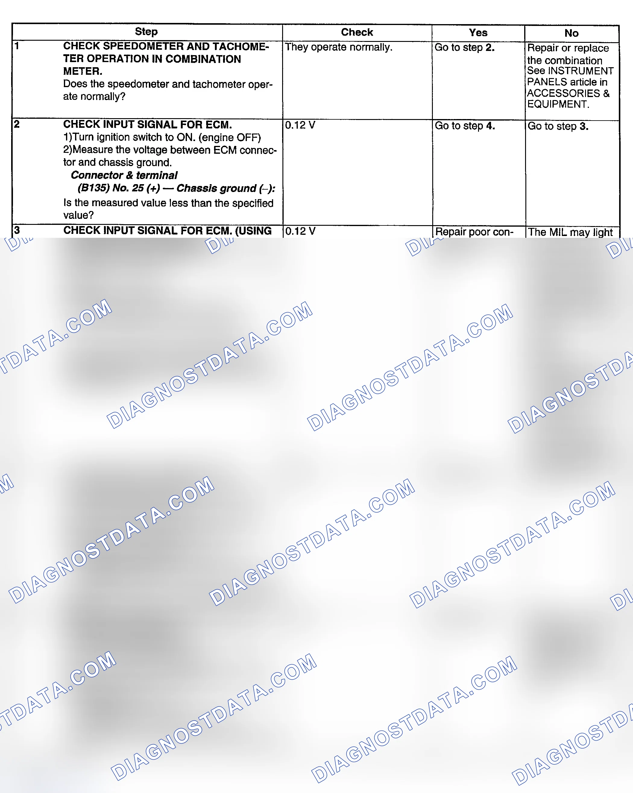 Scheme 182: DIAGNOSTIC PROCEDURE