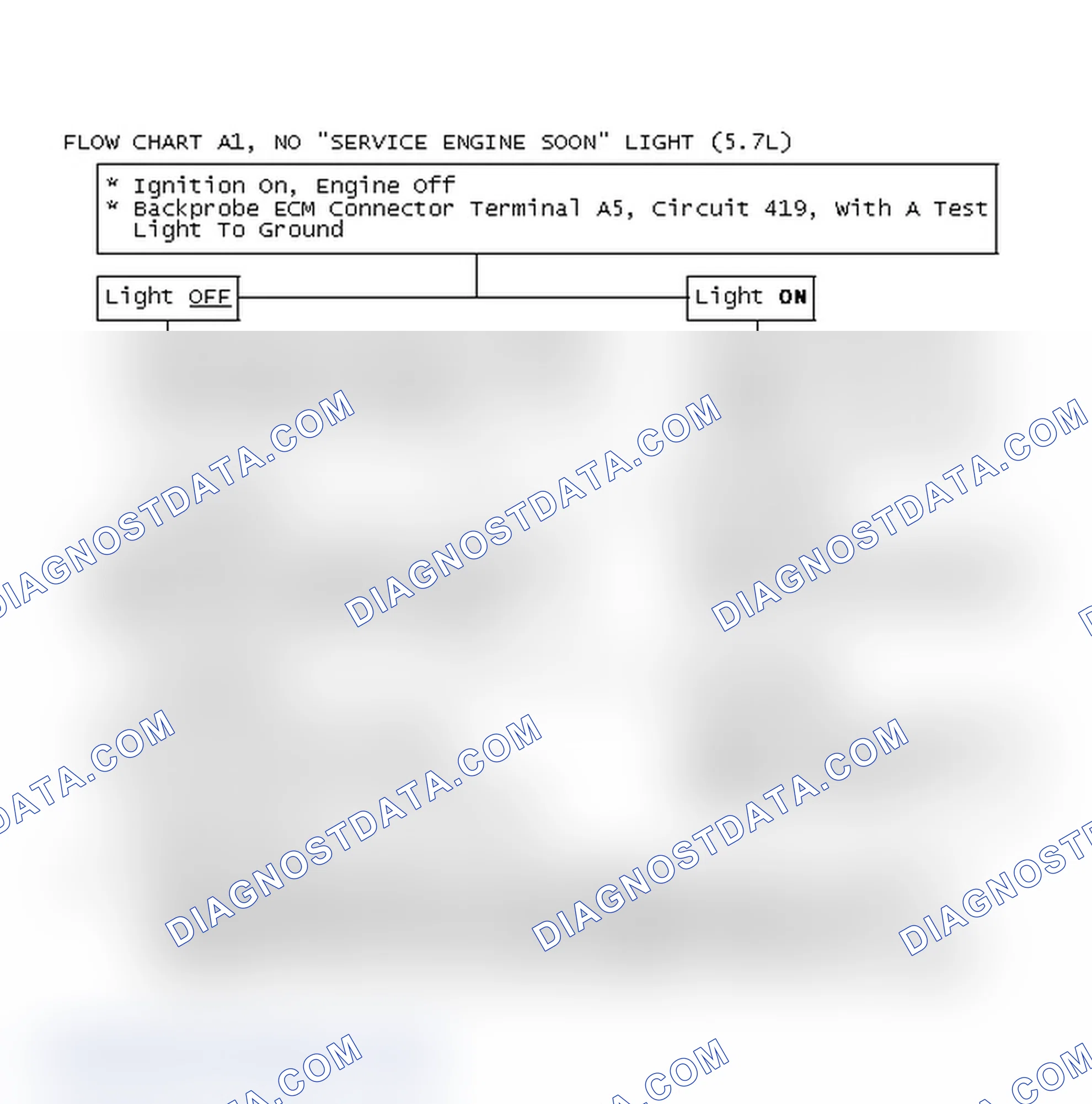Scheme 446: Flow Chart A1, No "Service Engine Soon" Light (5.7L)