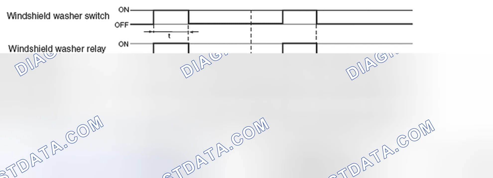 Scheme 66: Windshield wiper linked with washer function < Initial condition: with function >