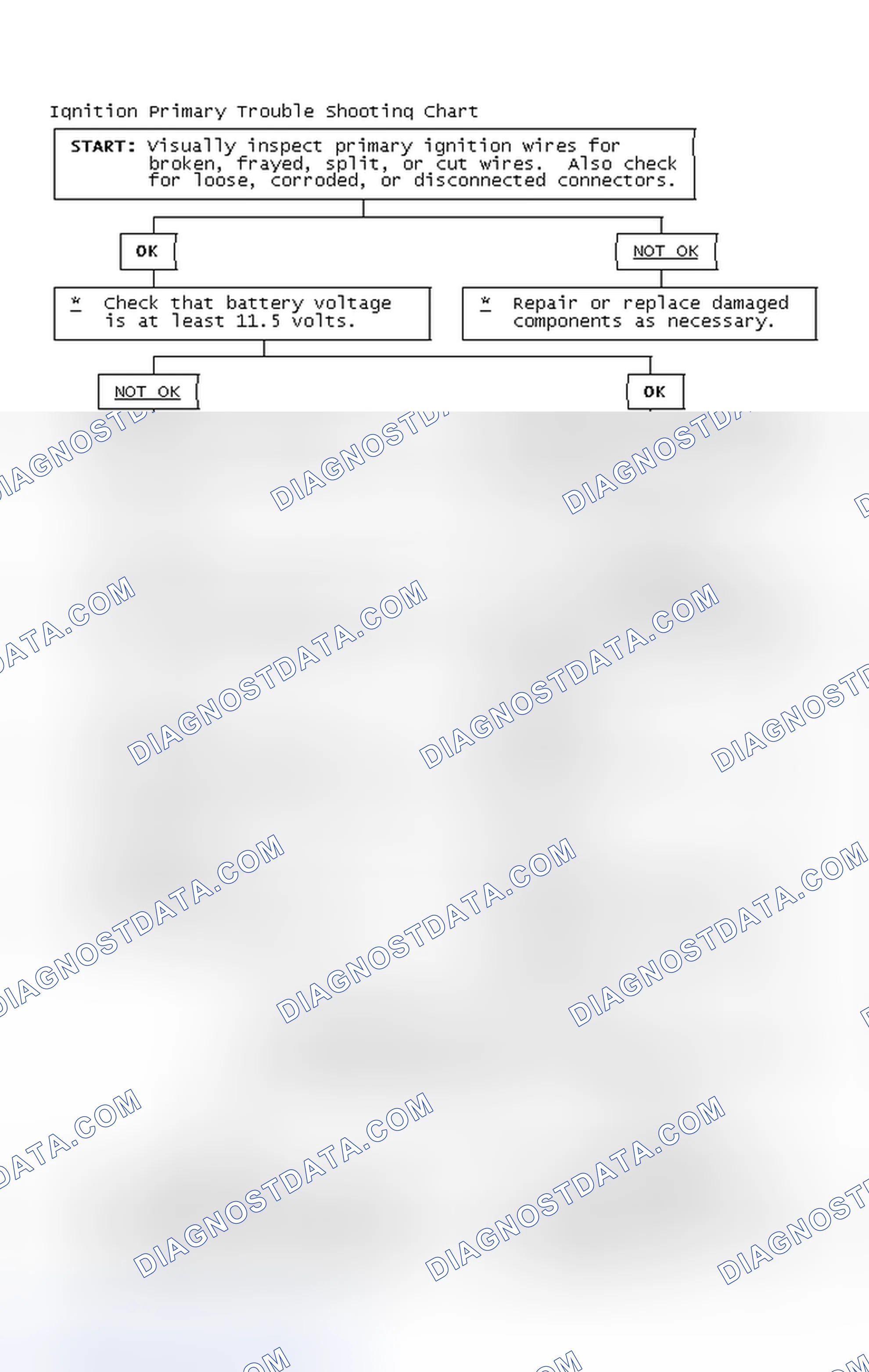 Scheme 4: Ignition Primary Trouble Shooting Chart