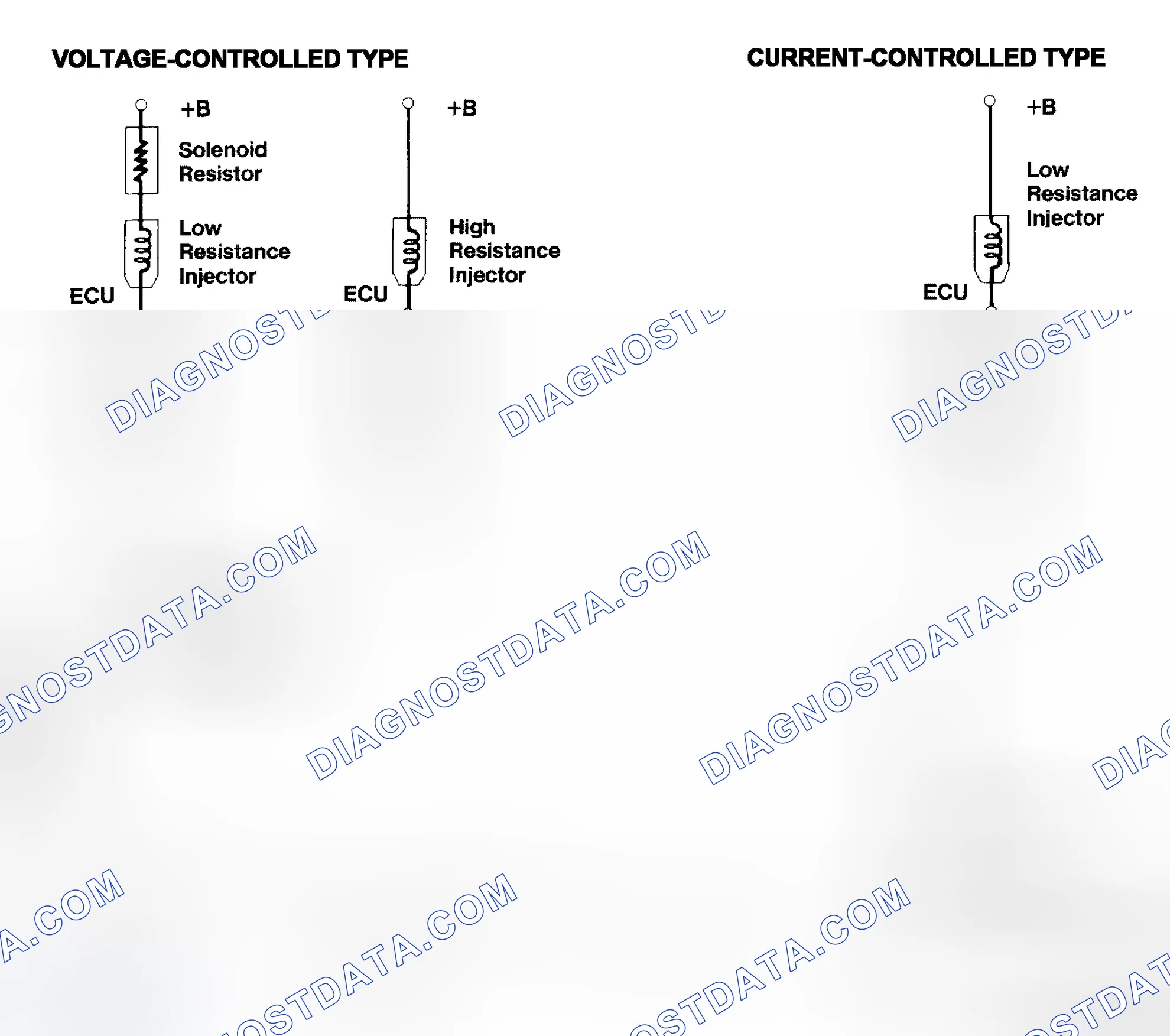 Scheme 4: Injector Driver Types - Current and Voltage
