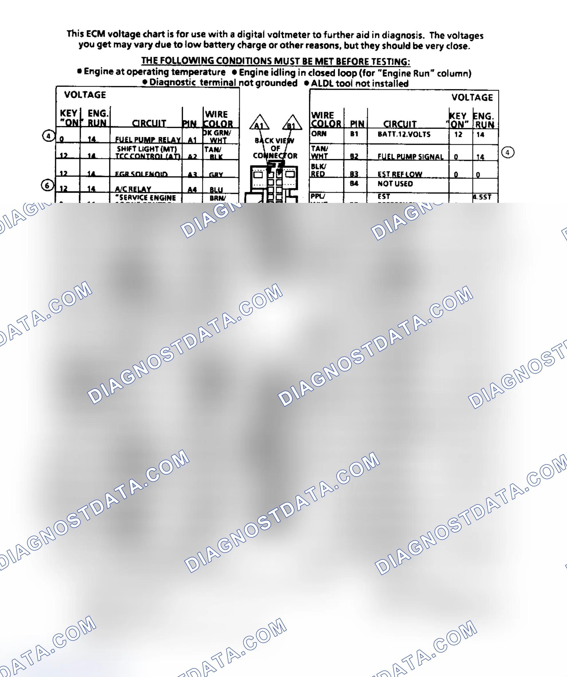 Scheme 151: ECM Terminal ID & Voltage Values (2.5L Engine)