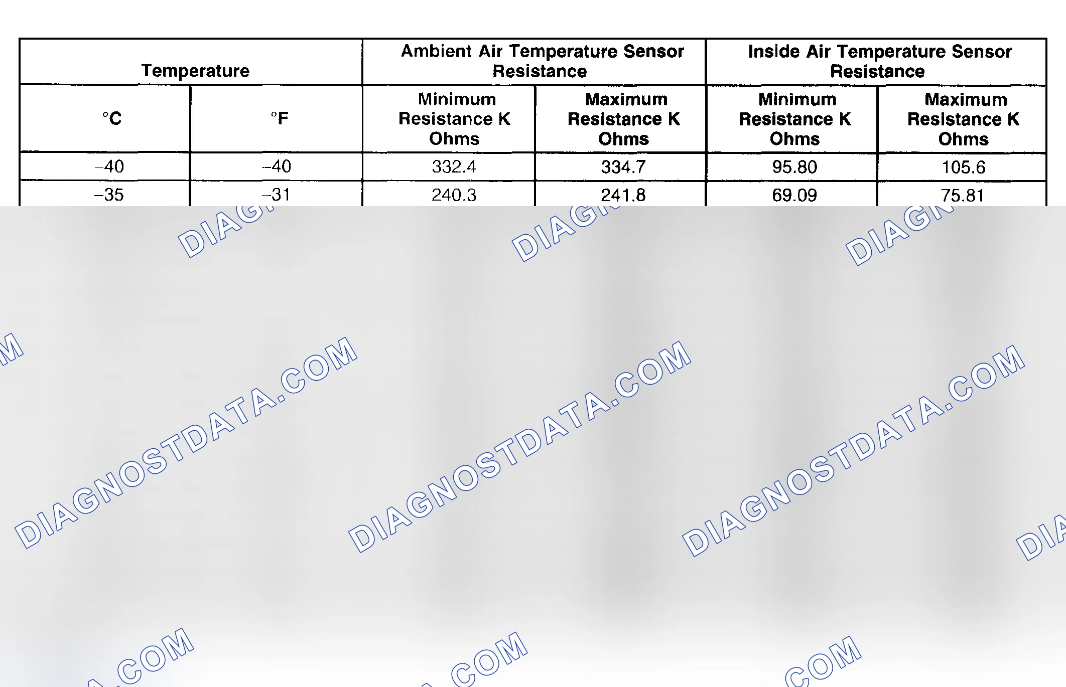 Scheme 1: Sensor Resistance Table (Primary HVAC)