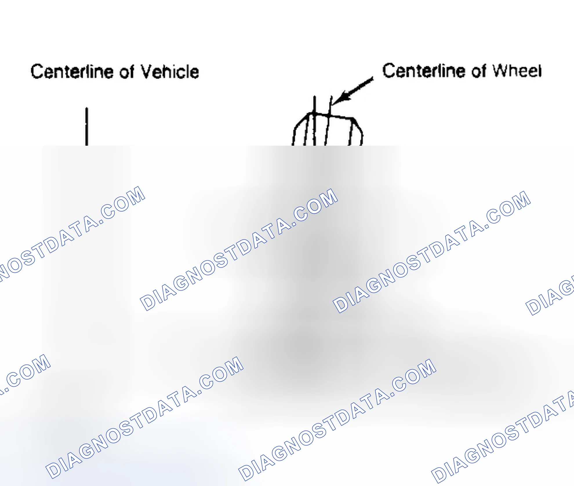 Scheme 4: Determining Camber Angle