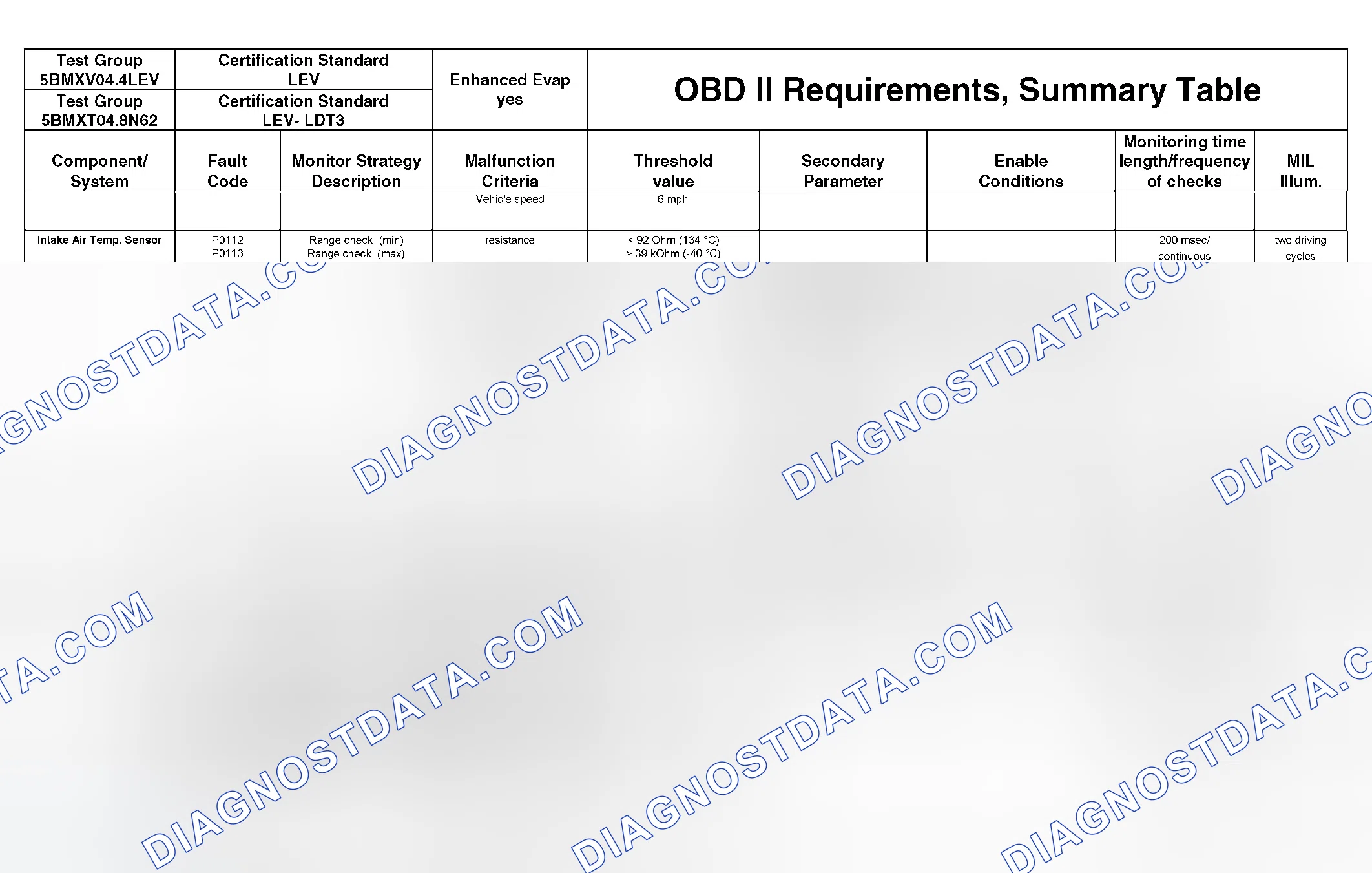 Scheme 305: DTC Chart - (47 Of 49)