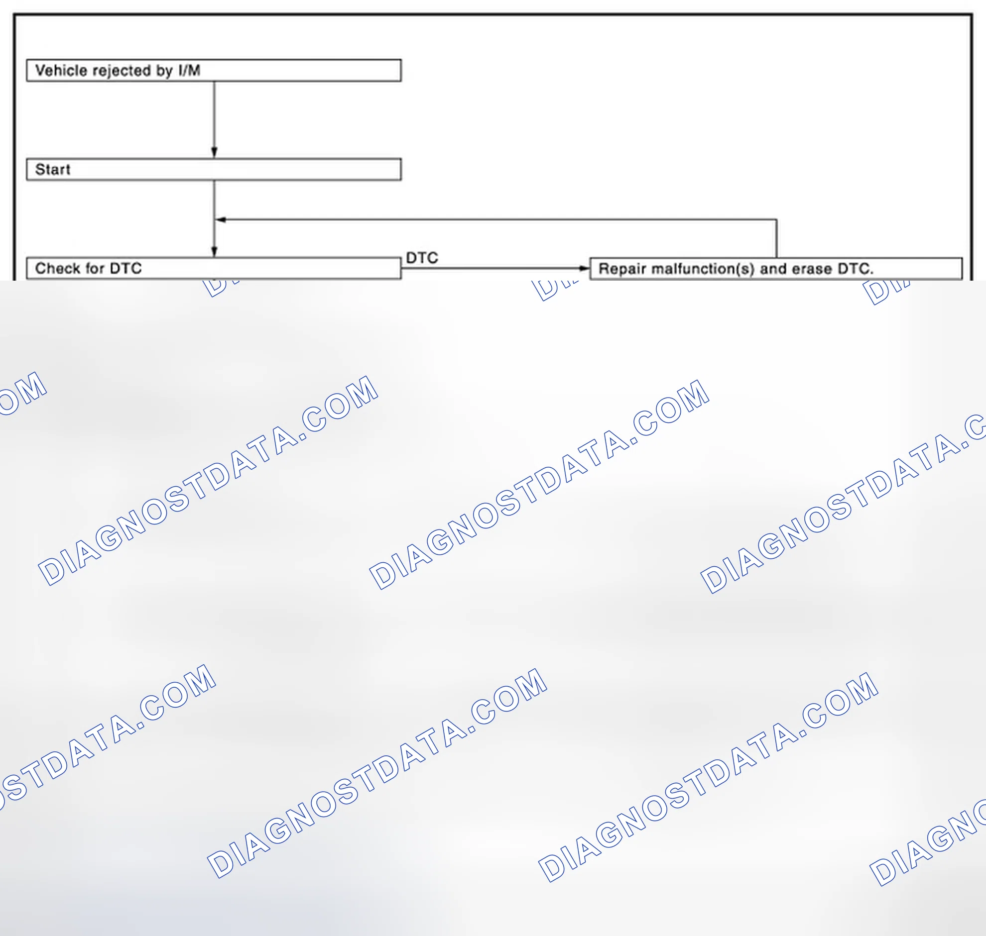 Scheme 271: SRT SERVICE PROCEDURE