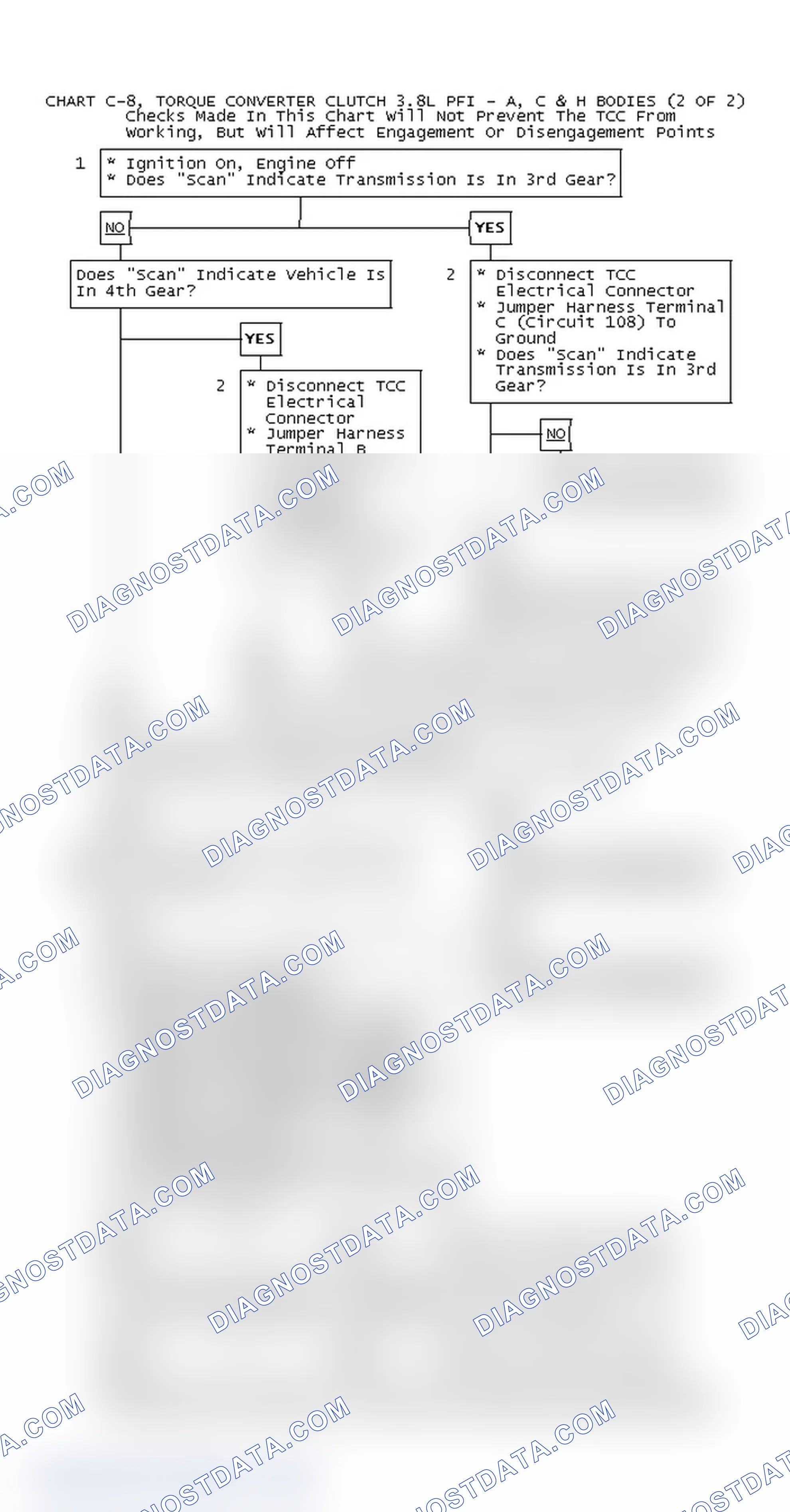 Scheme 192: Chart C-8, Torque Converter Clutch 3.8L PFI - A, C & H Bodies (2 Of 2)